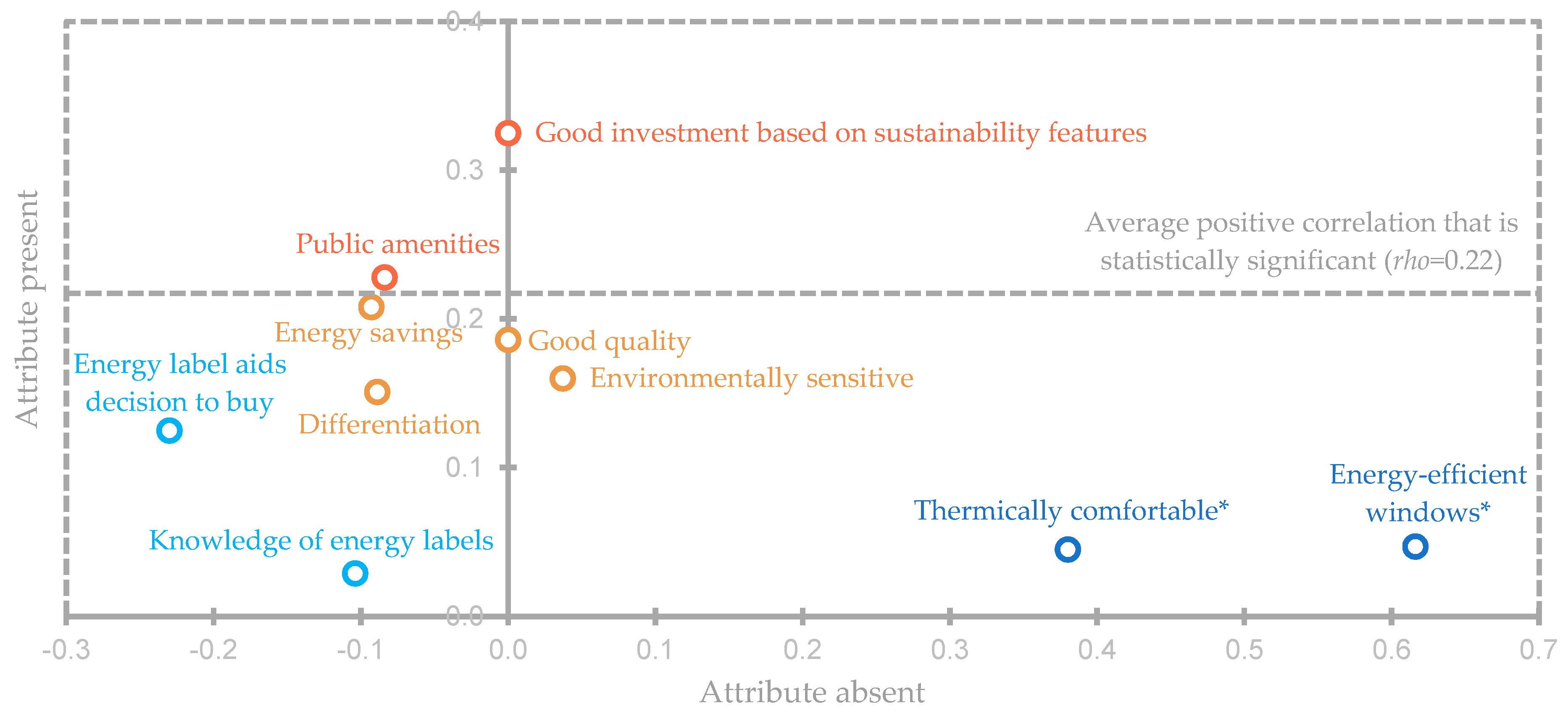 Sustainability 12 09638 g003