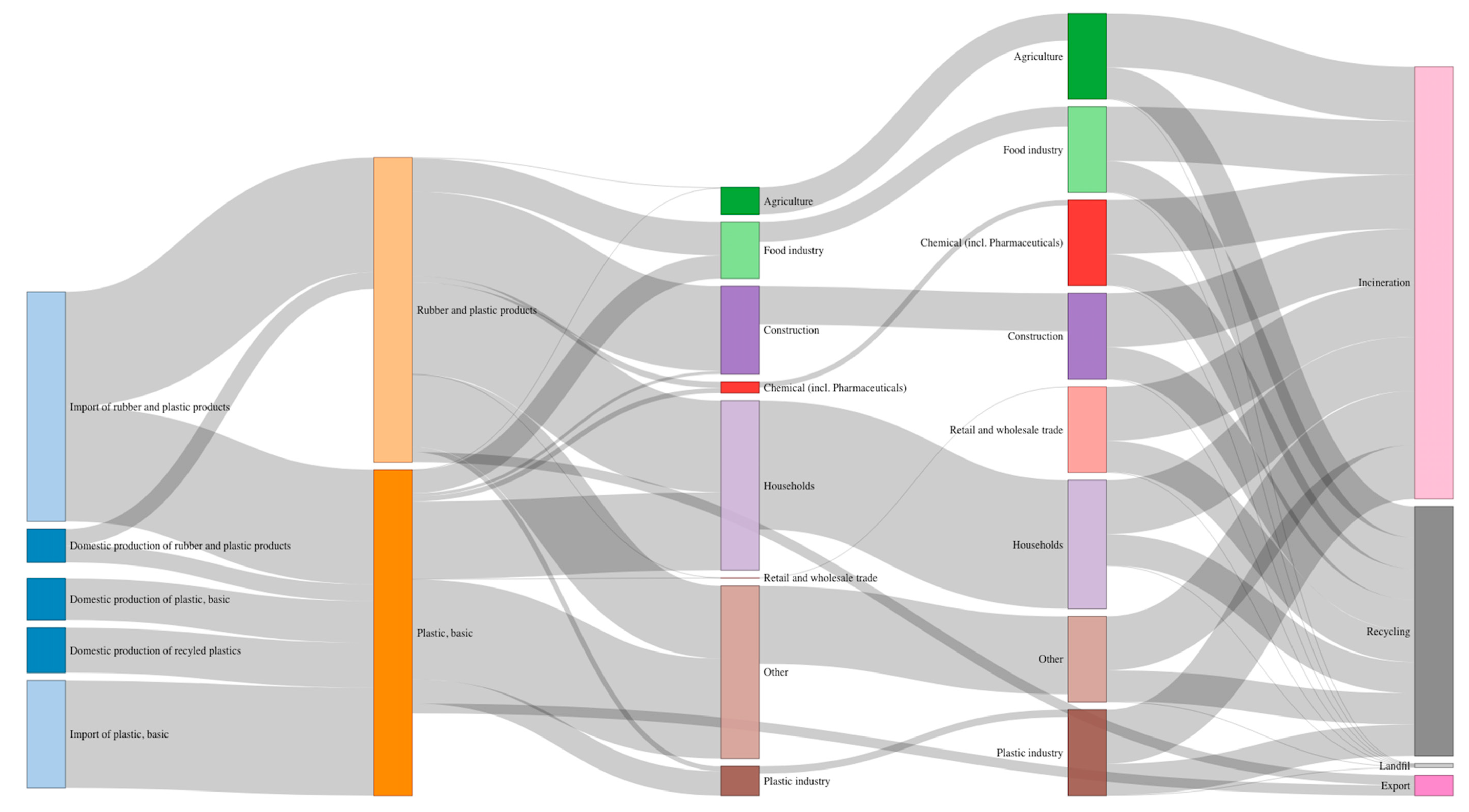 Sustainability 12 09639 g001