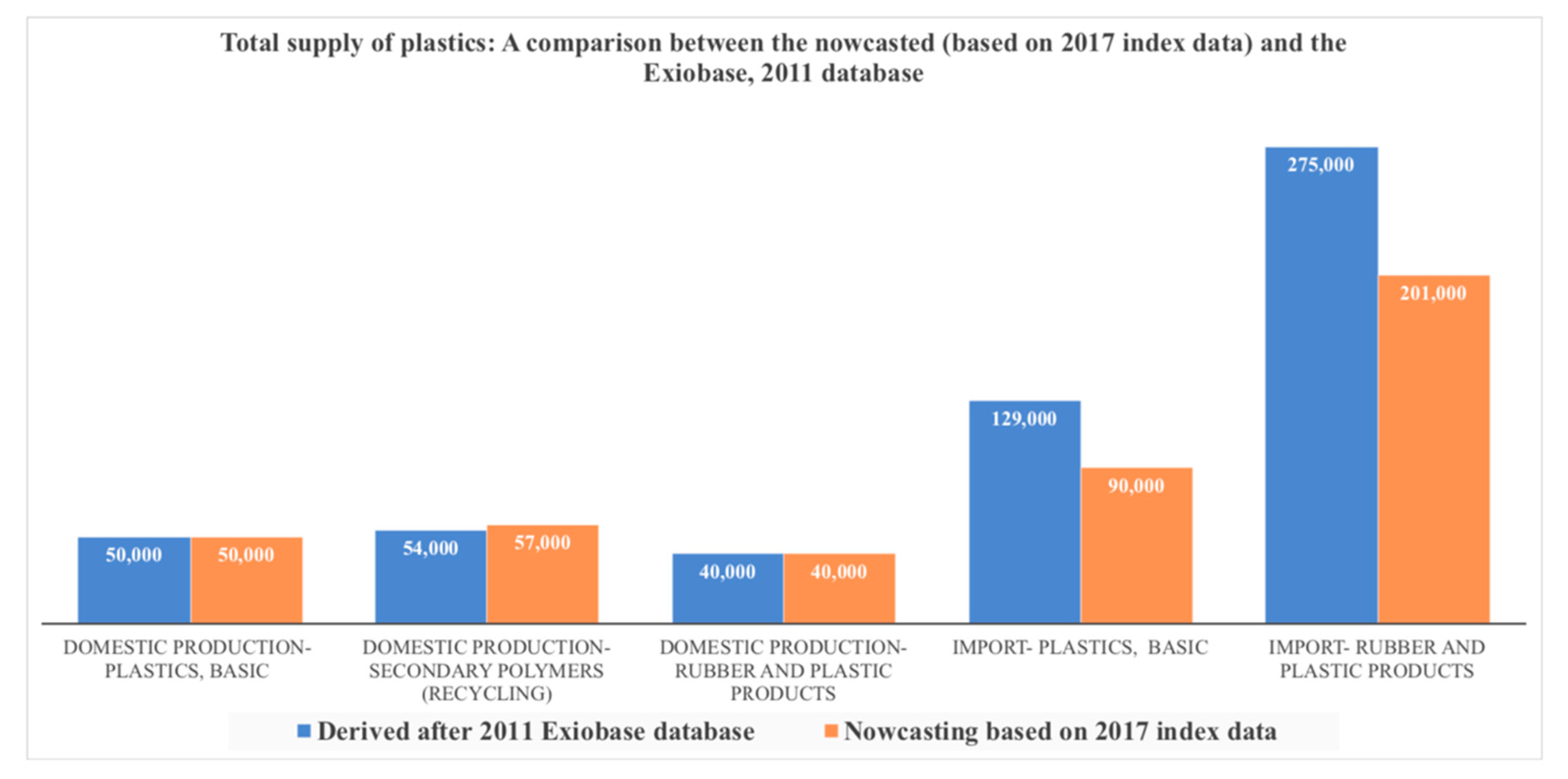 Sustainability 12 09639 g002