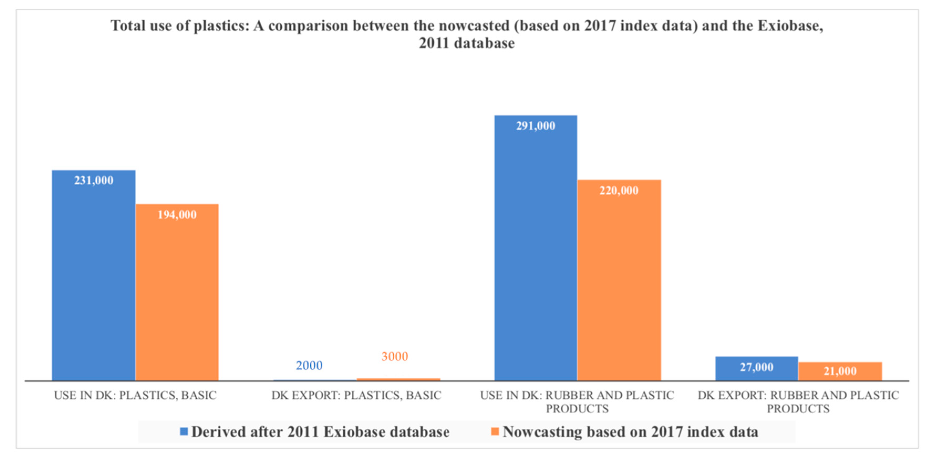 Sustainability 12 09639 g003