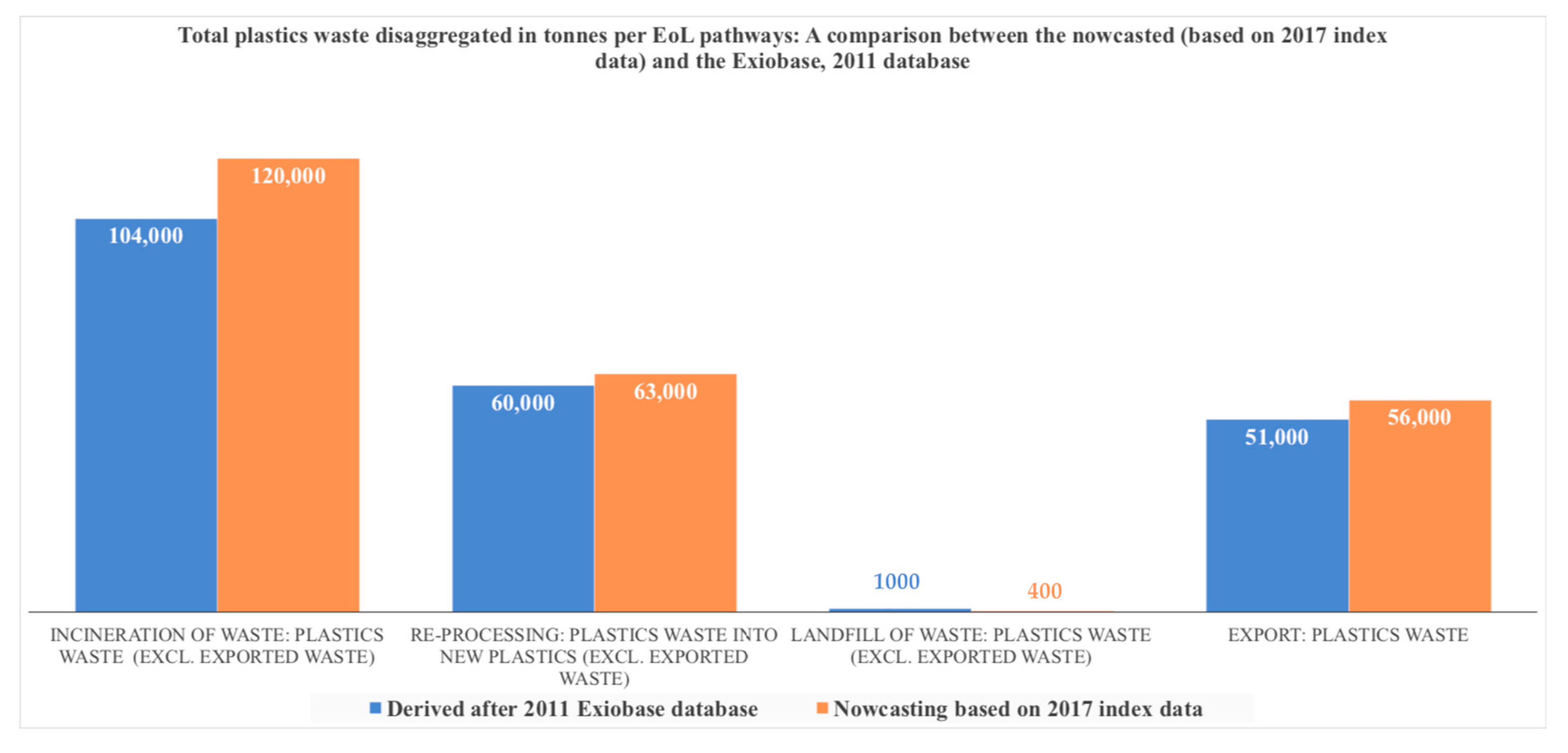 Sustainability 12 09639 g004