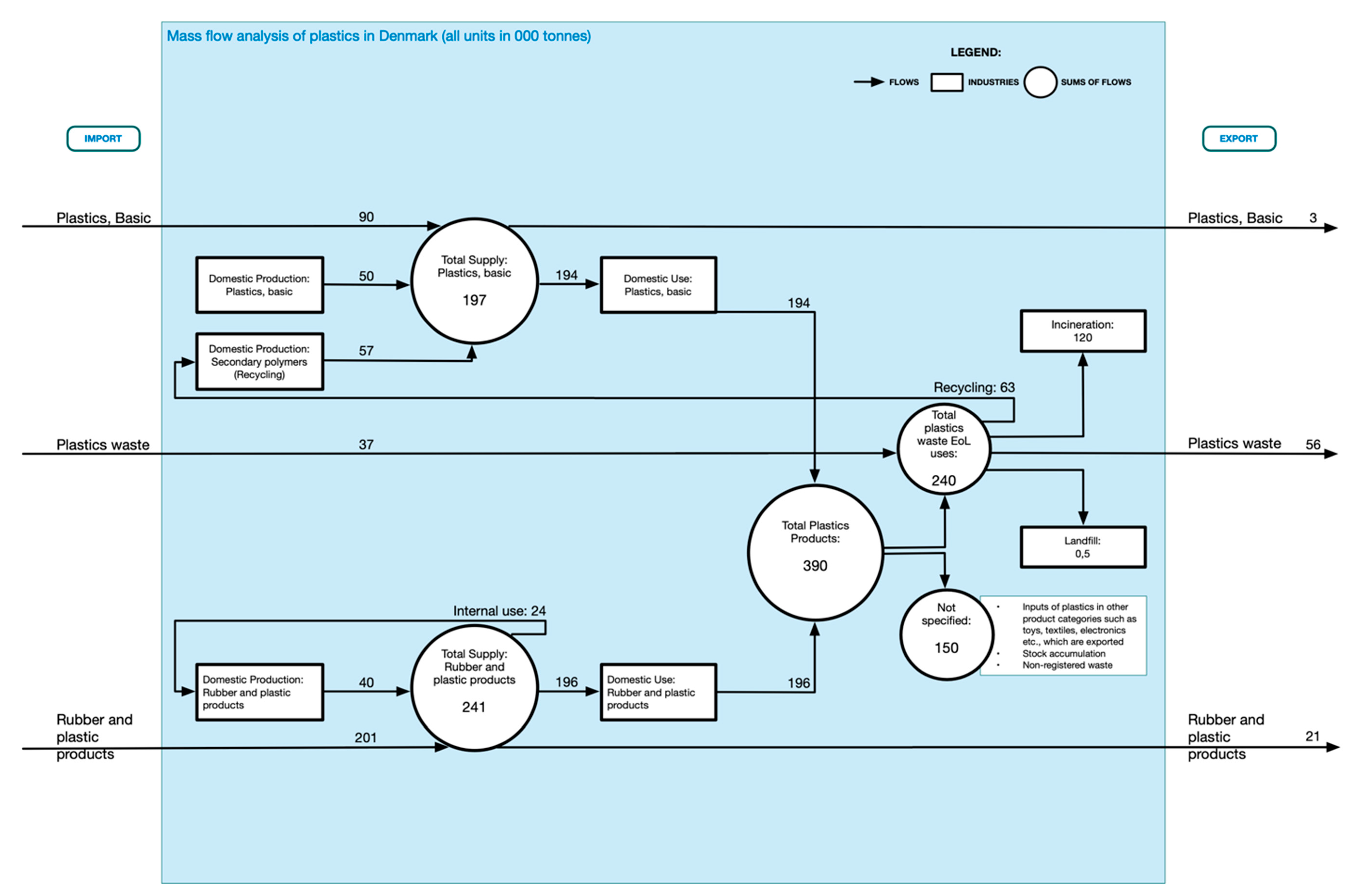 Sustainability 12 09639 g005