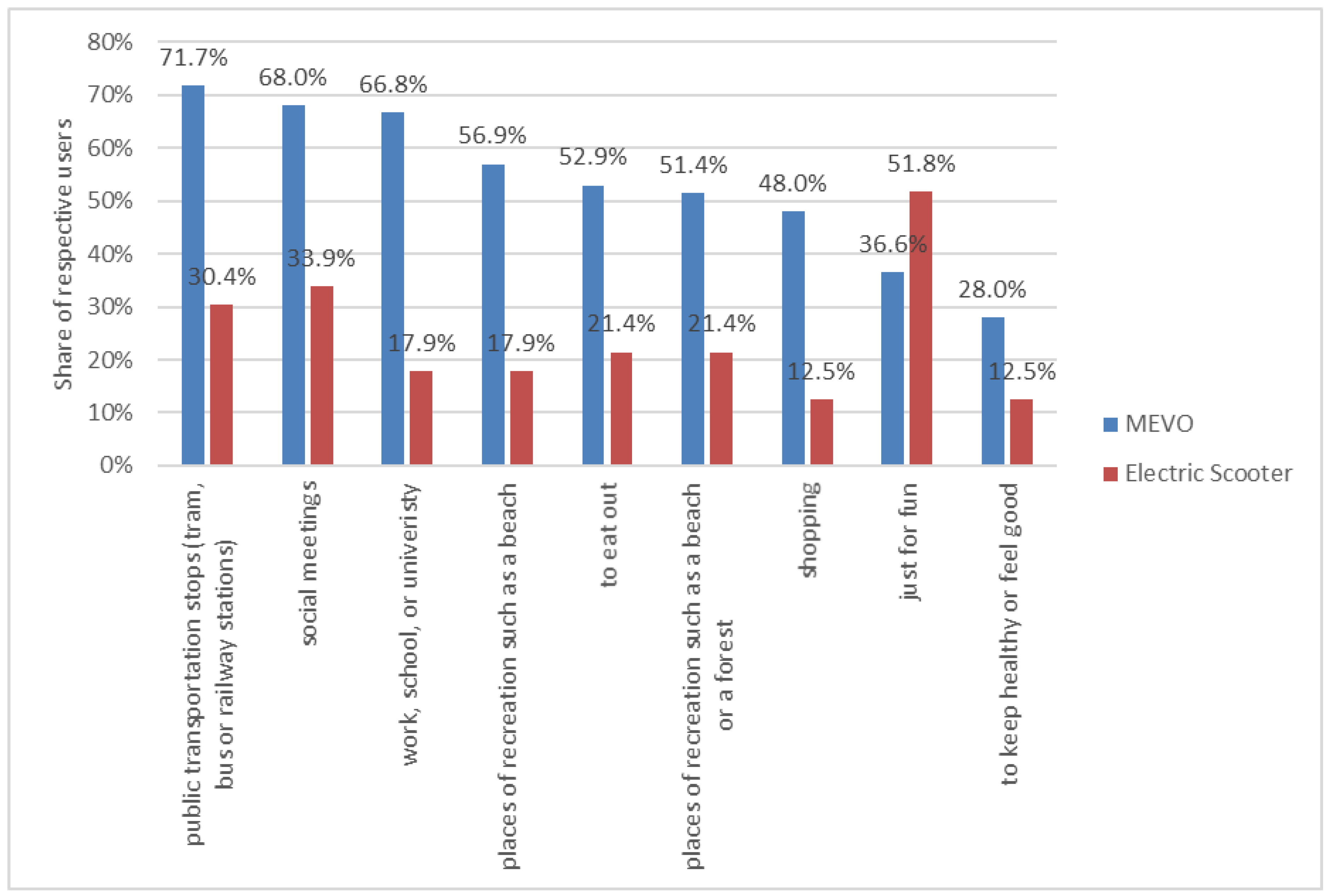 electric scooter working principle pdf