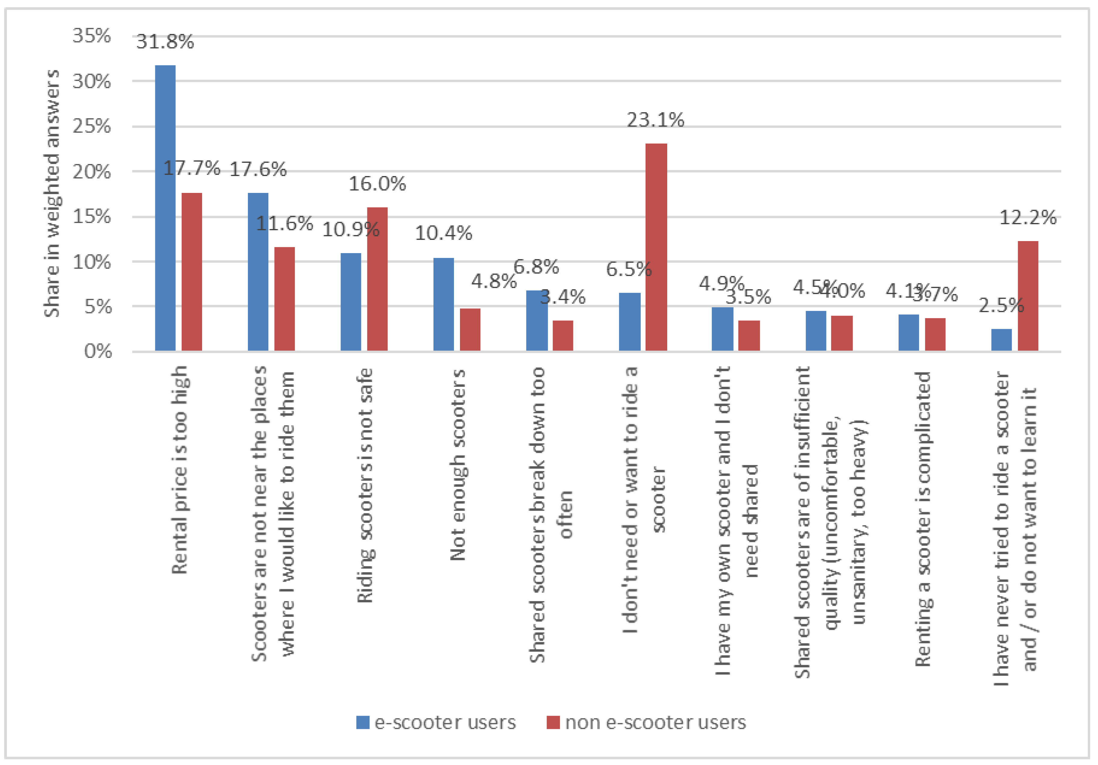 Sustainability 12 09640 g003