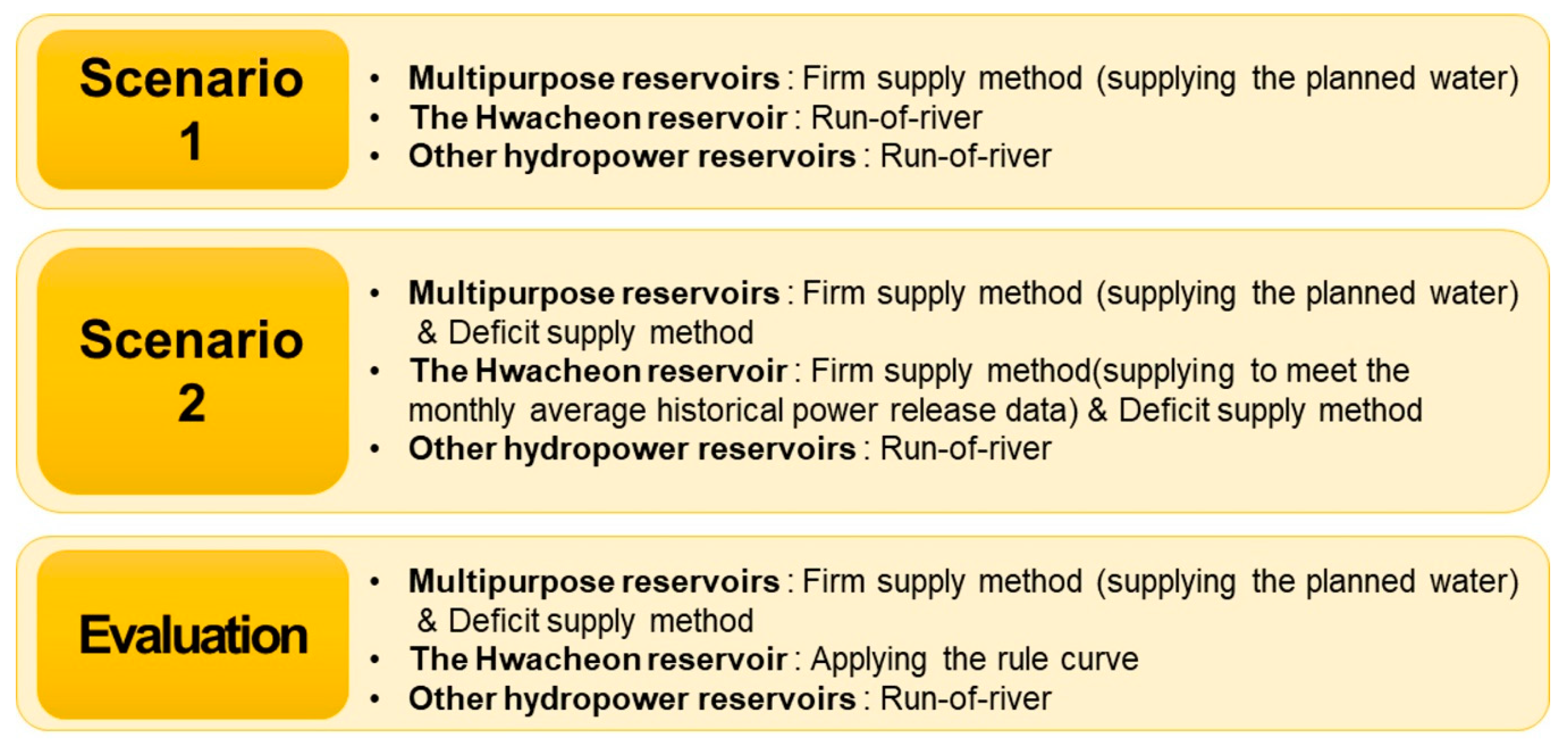 Sustainability 12 09641 g003