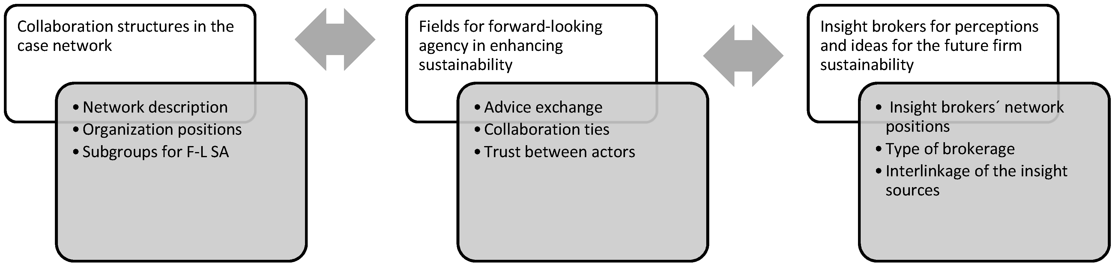 Sustainability 12 09644 g001