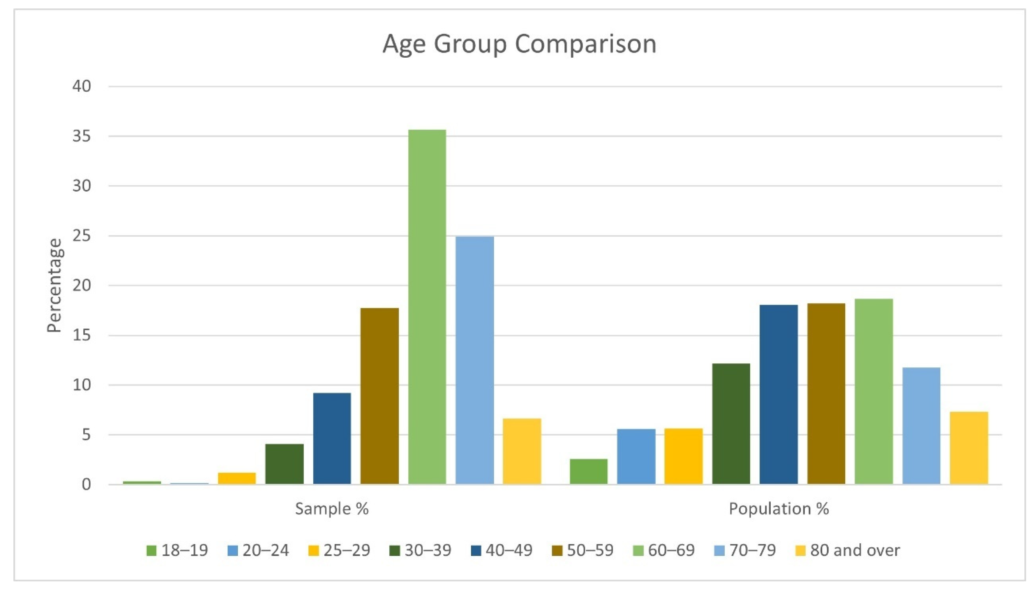 Sustainability 12 09648 g003