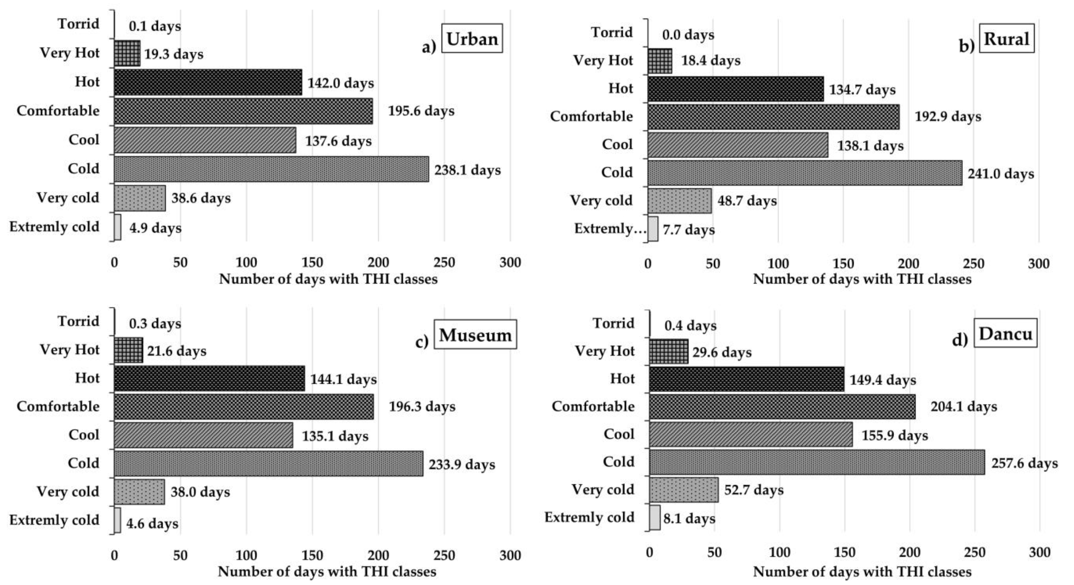 Sustainability 12 09652 g004