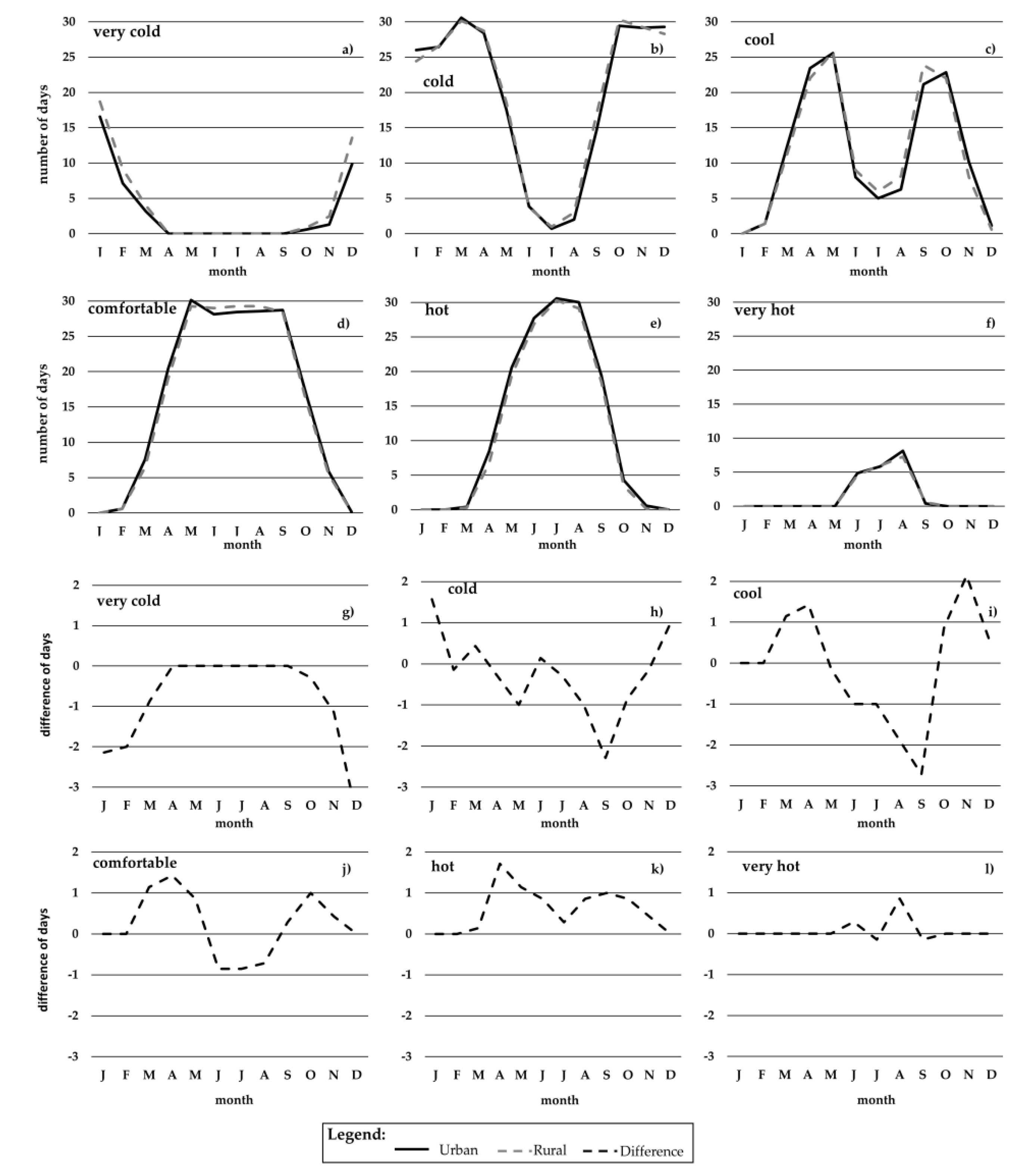 Sustainability 12 09652 g006