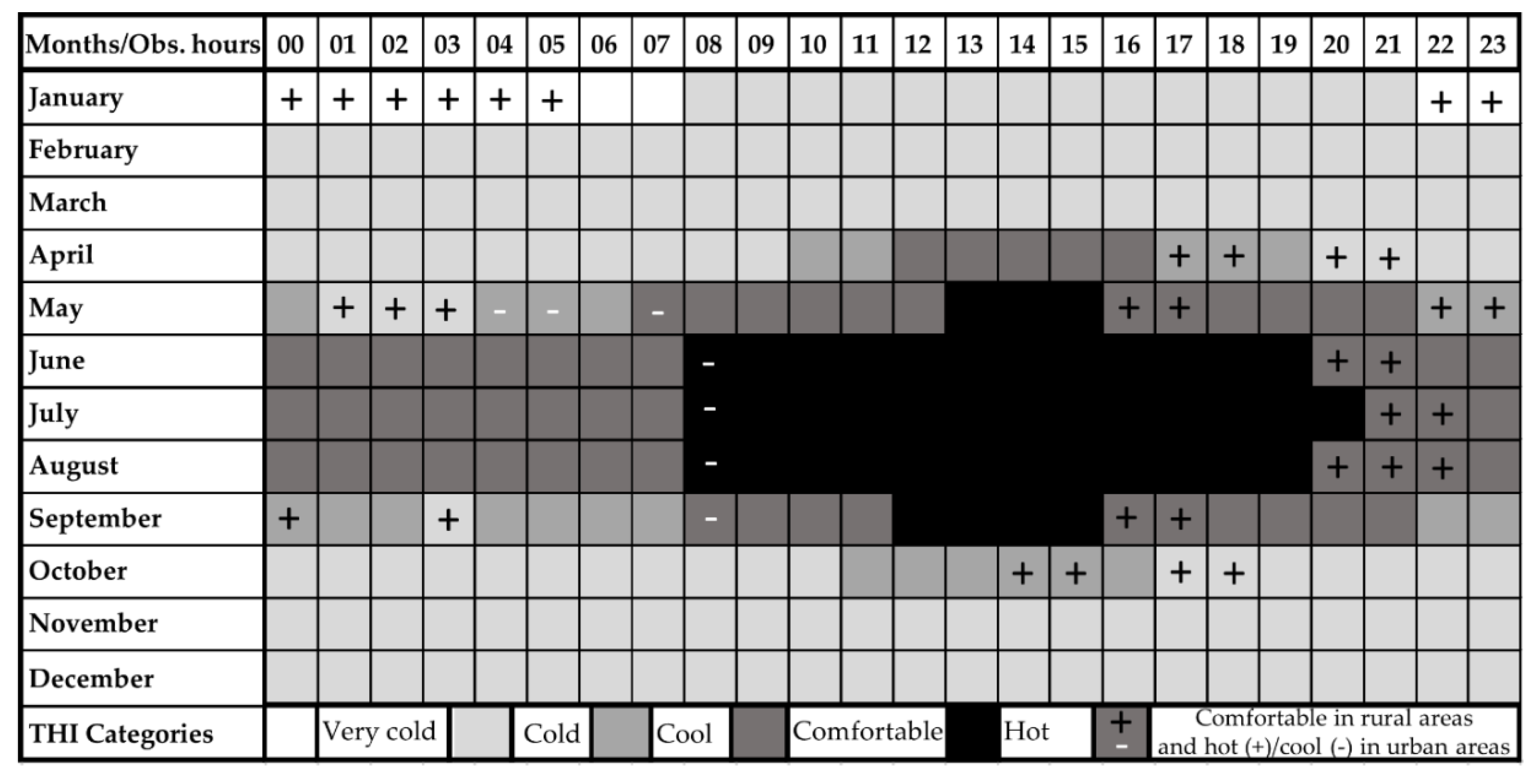 Sustainability 12 09652 g008