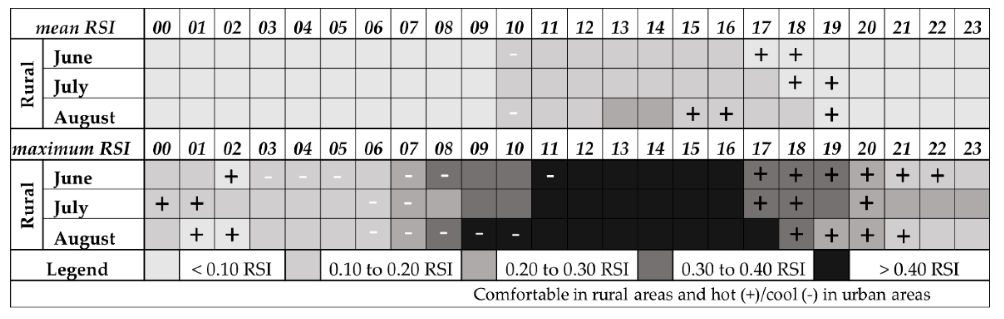 Sustainability 12 09652 g009