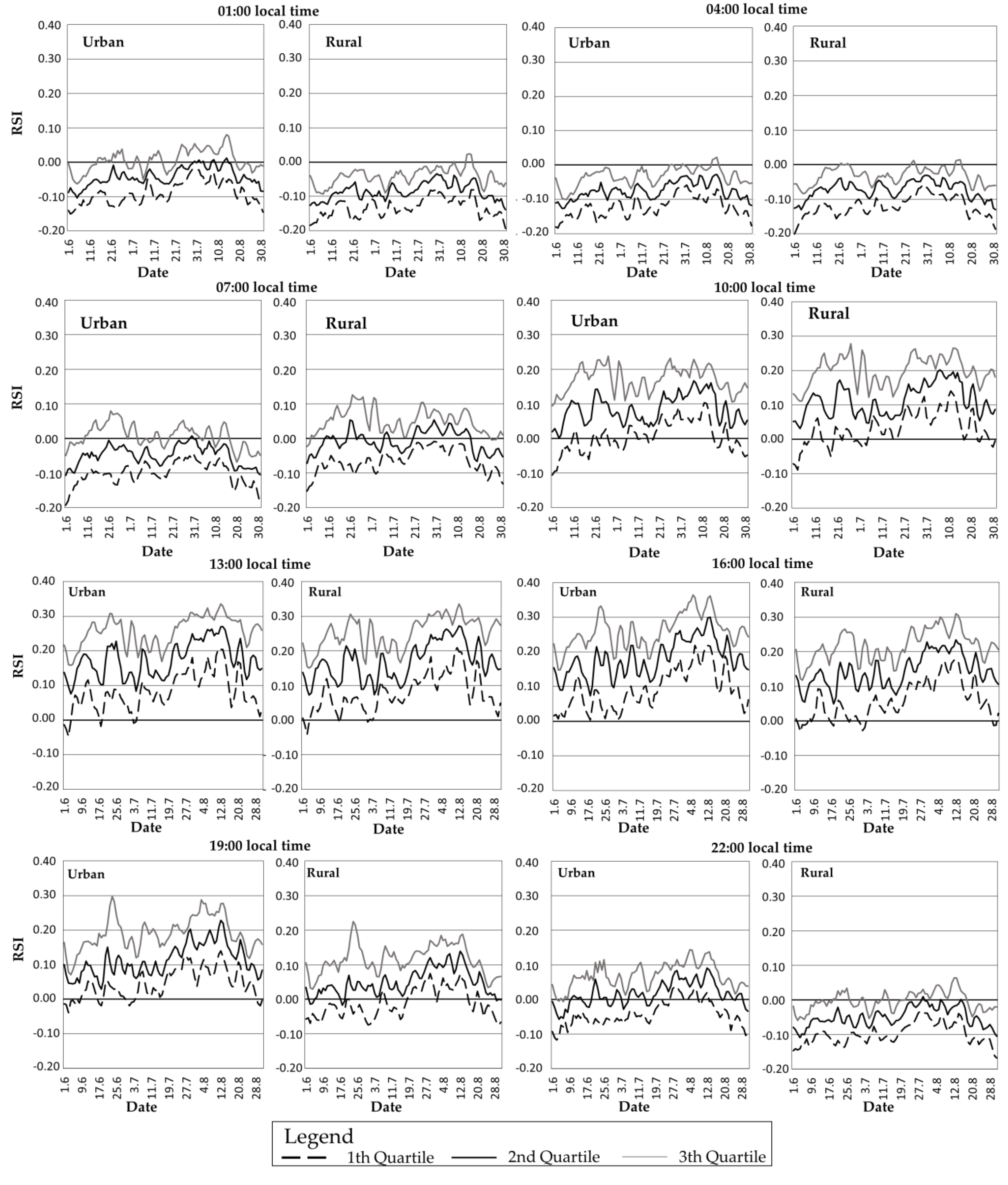 Sustainability 12 09652 g010