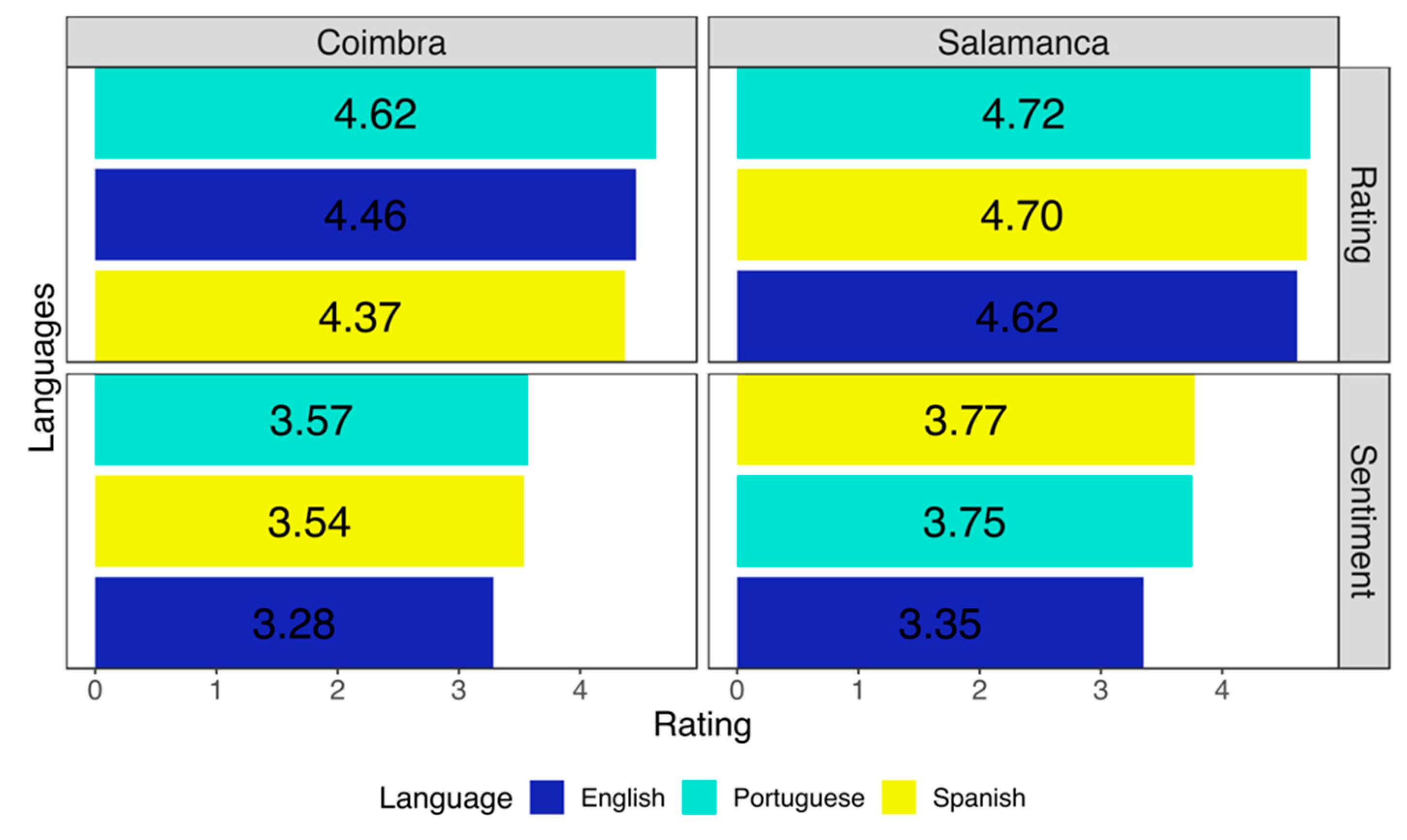 Sustainability 12 09654 g004