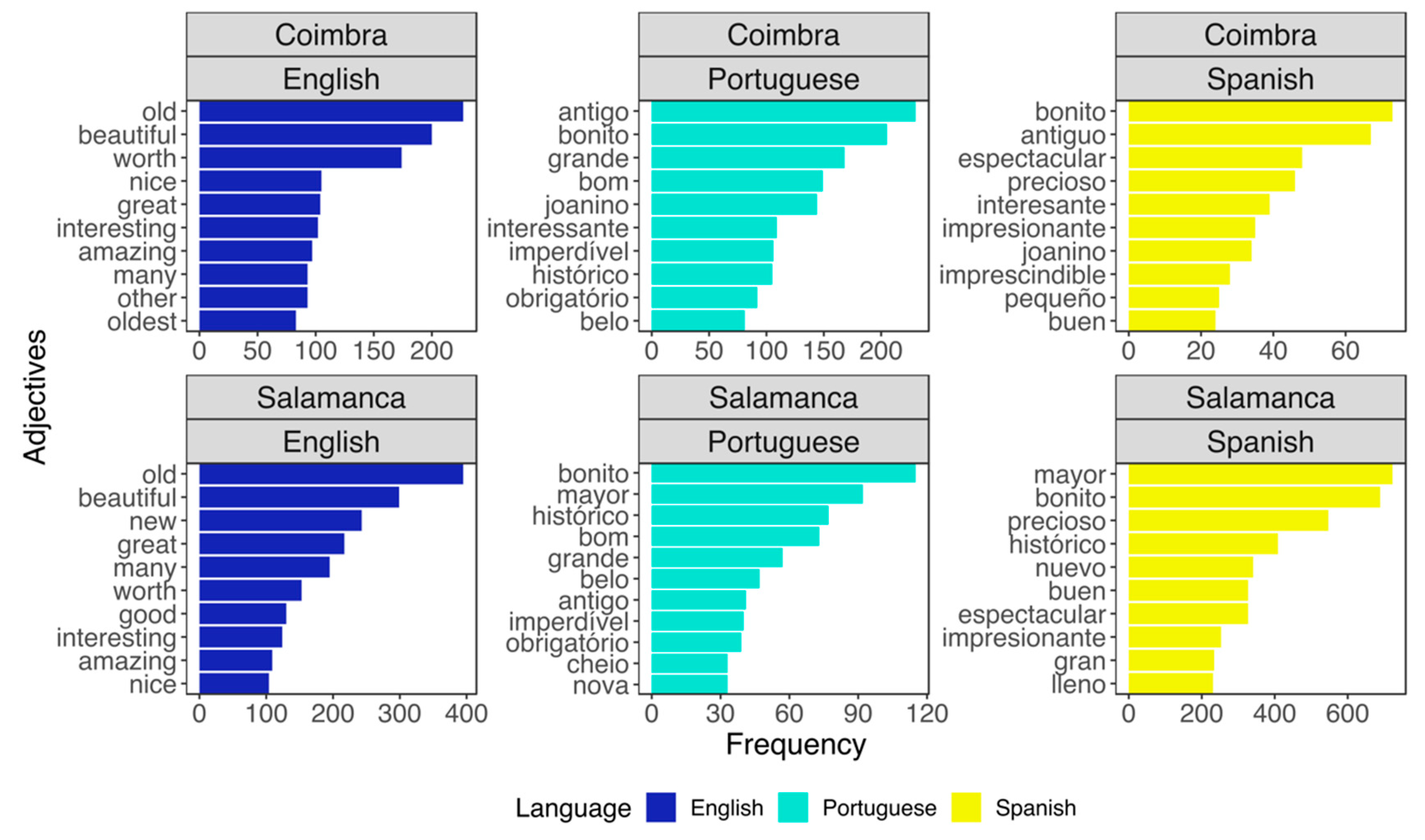 Sustainability 12 09654 g005