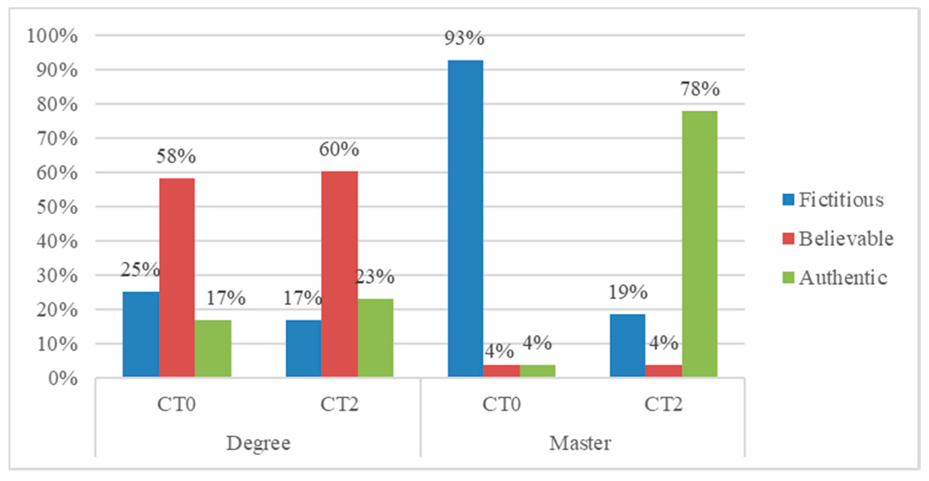 Sustainability 12 09656 g004 Sustainability 12 09656 g004