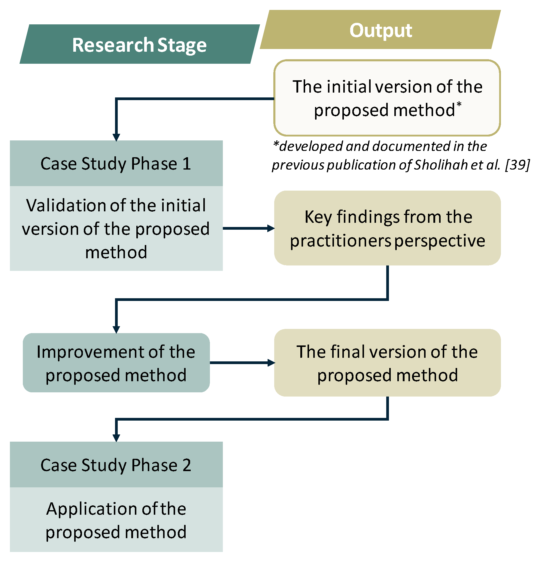 Sustainability 12 09657 g001 Sustainability 12 09657 g001