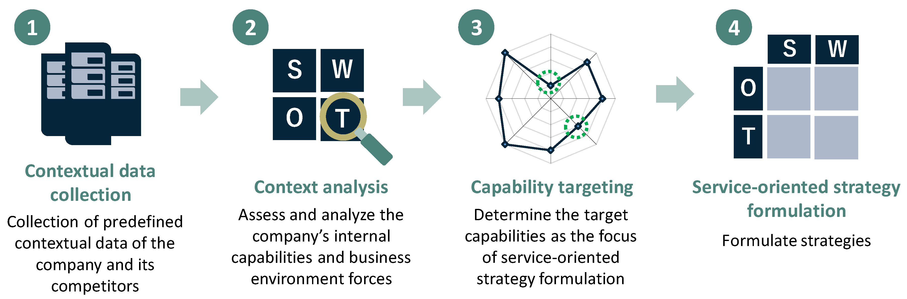 Sustainability 12 09657 g002 Sustainability 12 09657 g002