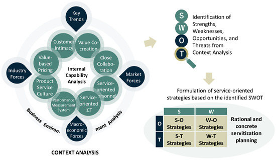 Sustainability Special Issue Design And Management Of Sustainable Products Industrial And Manufacturing Systems