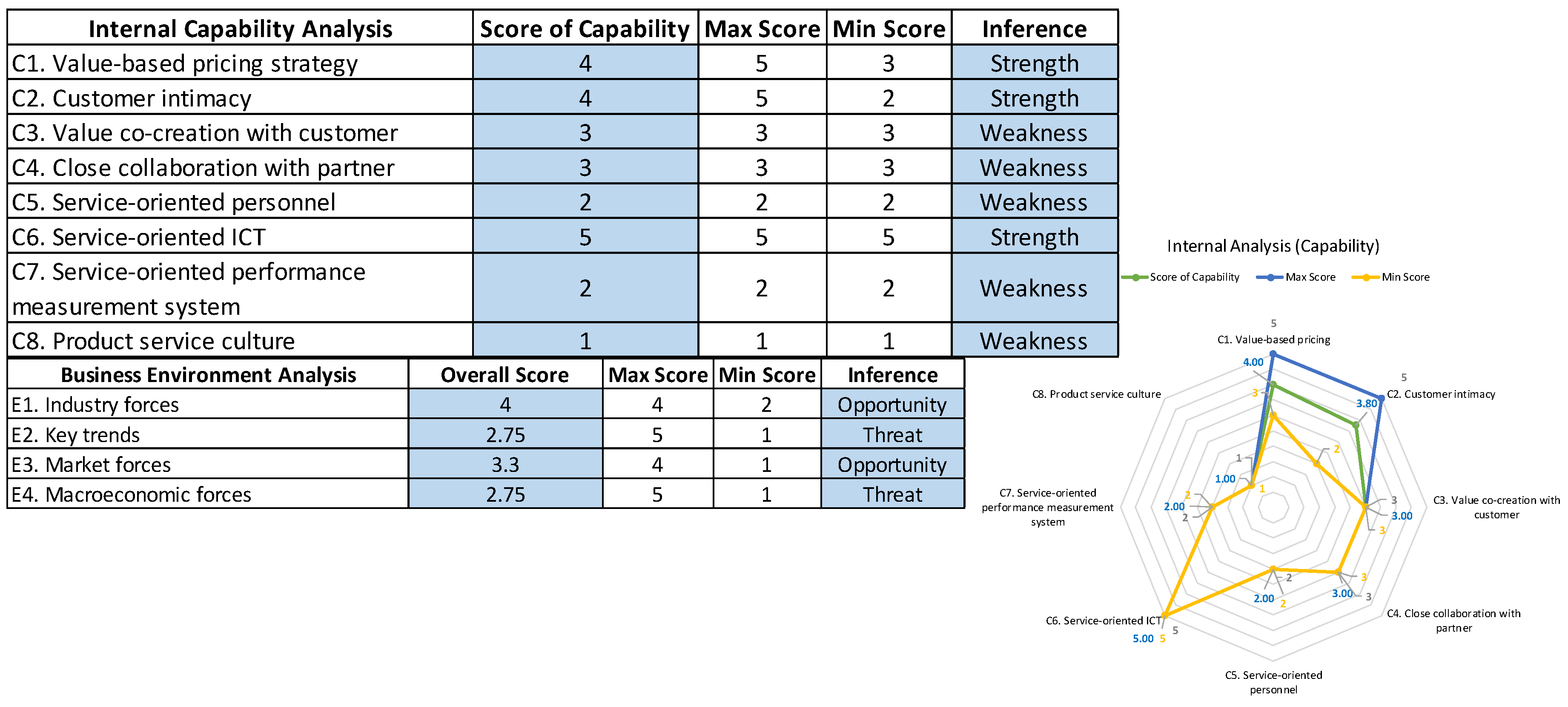 Sustainability 12 09657 g006 Sustainability 12 09657 g006