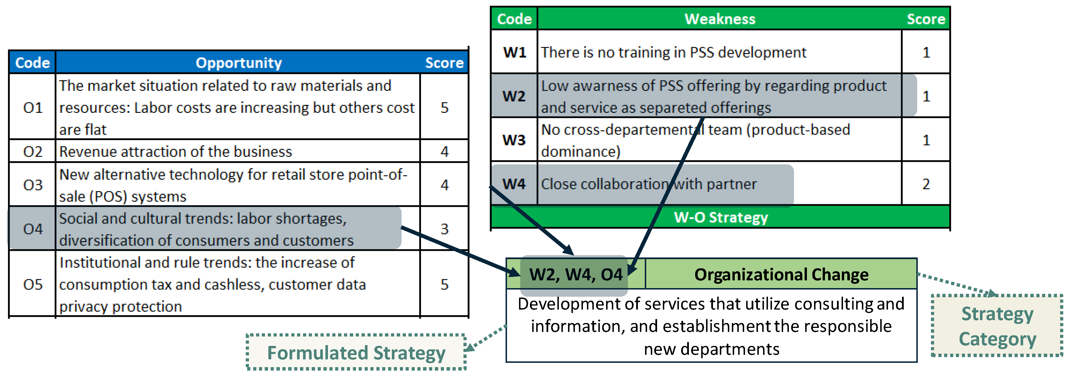Sustainability 12 09657 g007 Sustainability 12 09657 g007