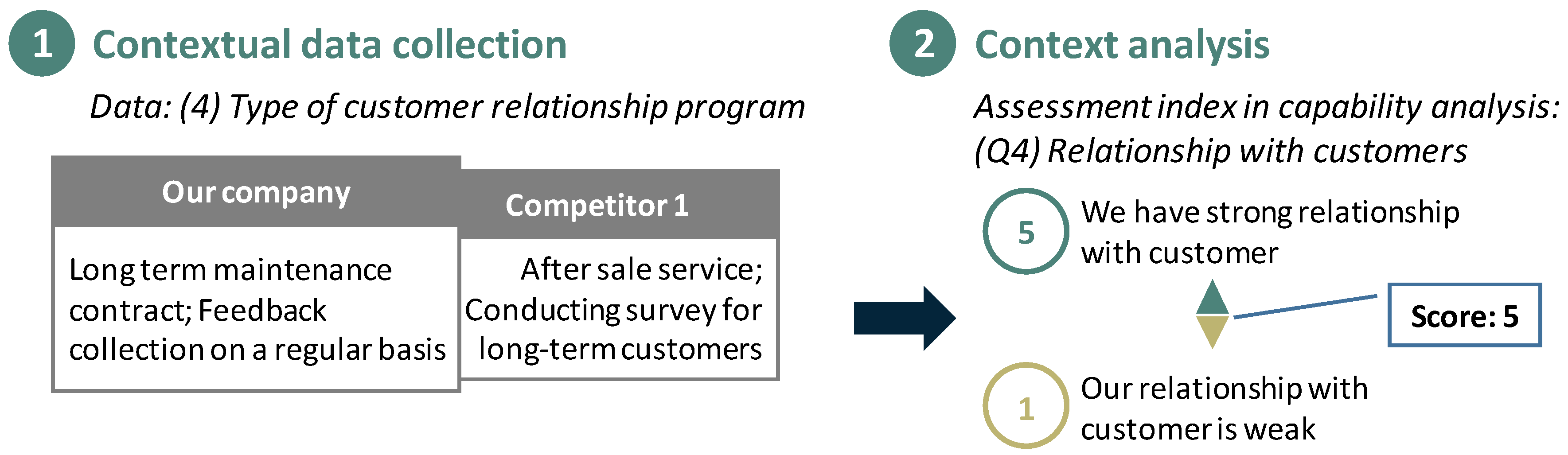 Sustainability 12 09657 g008 Sustainability 12 09657 g008