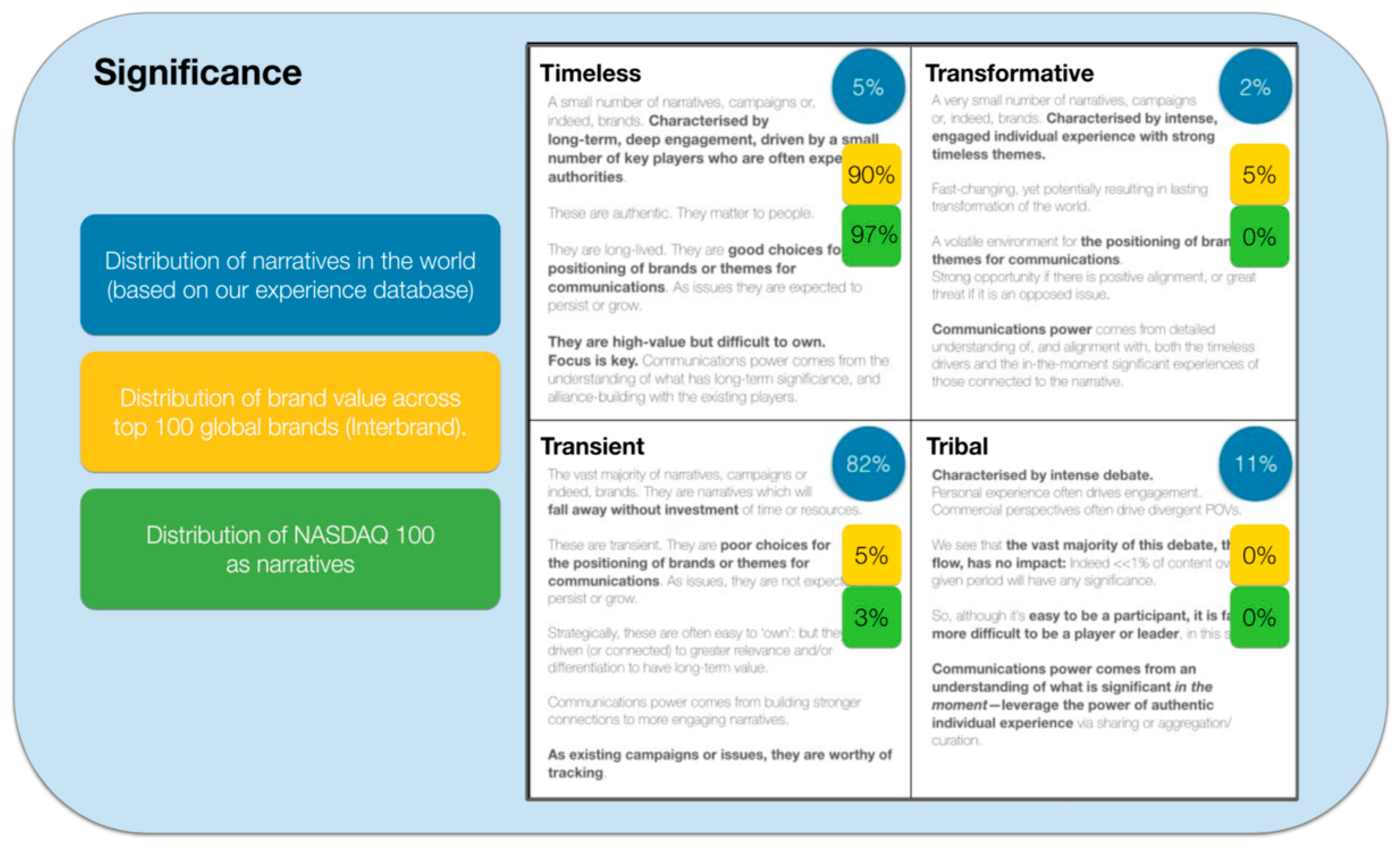 Sustainability 12 09658 g001 550