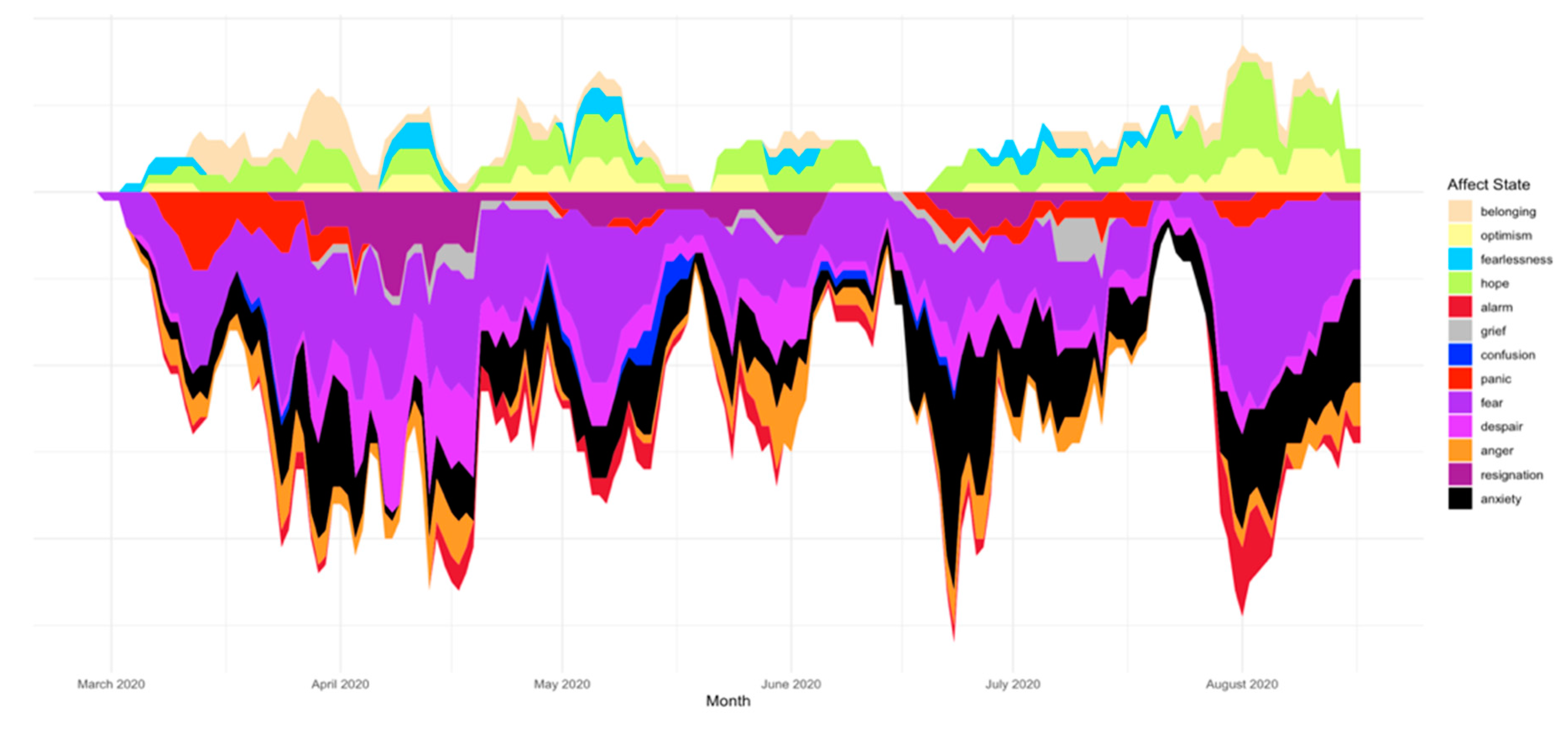 Sustainability 12 09658 g003 550