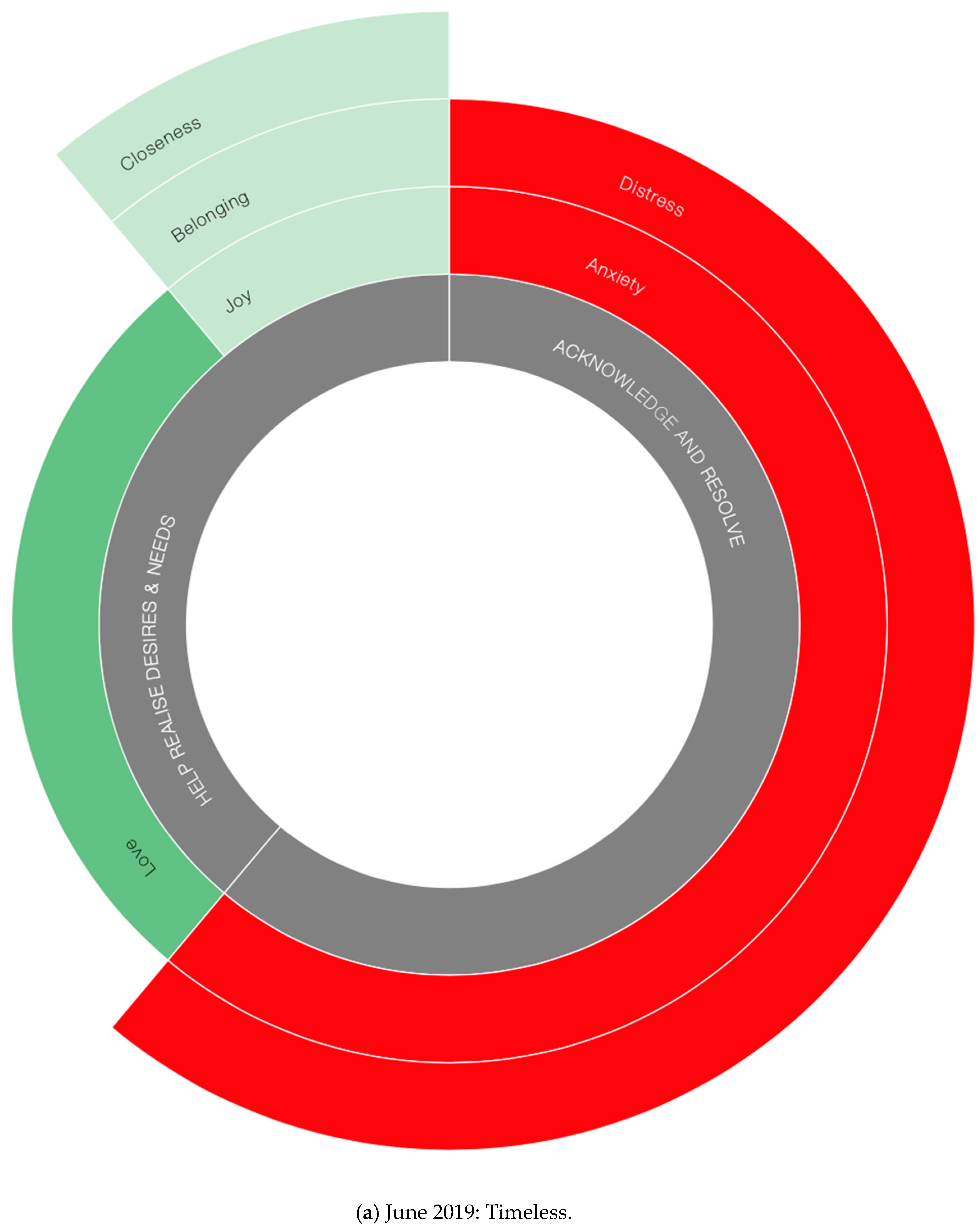 Sustainability 12 09658 g005a 550