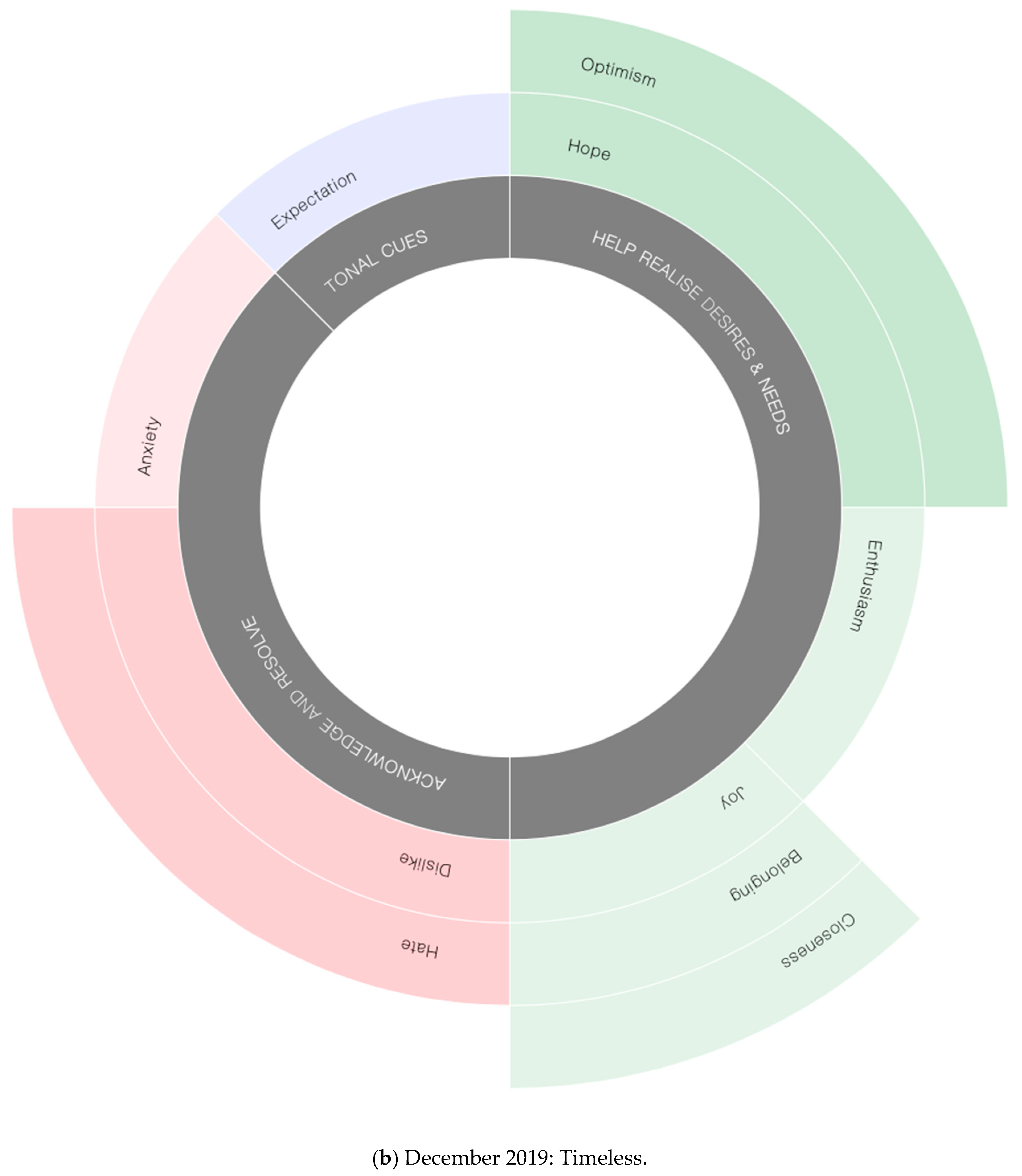 Sustainability 12 09658 g005b 550