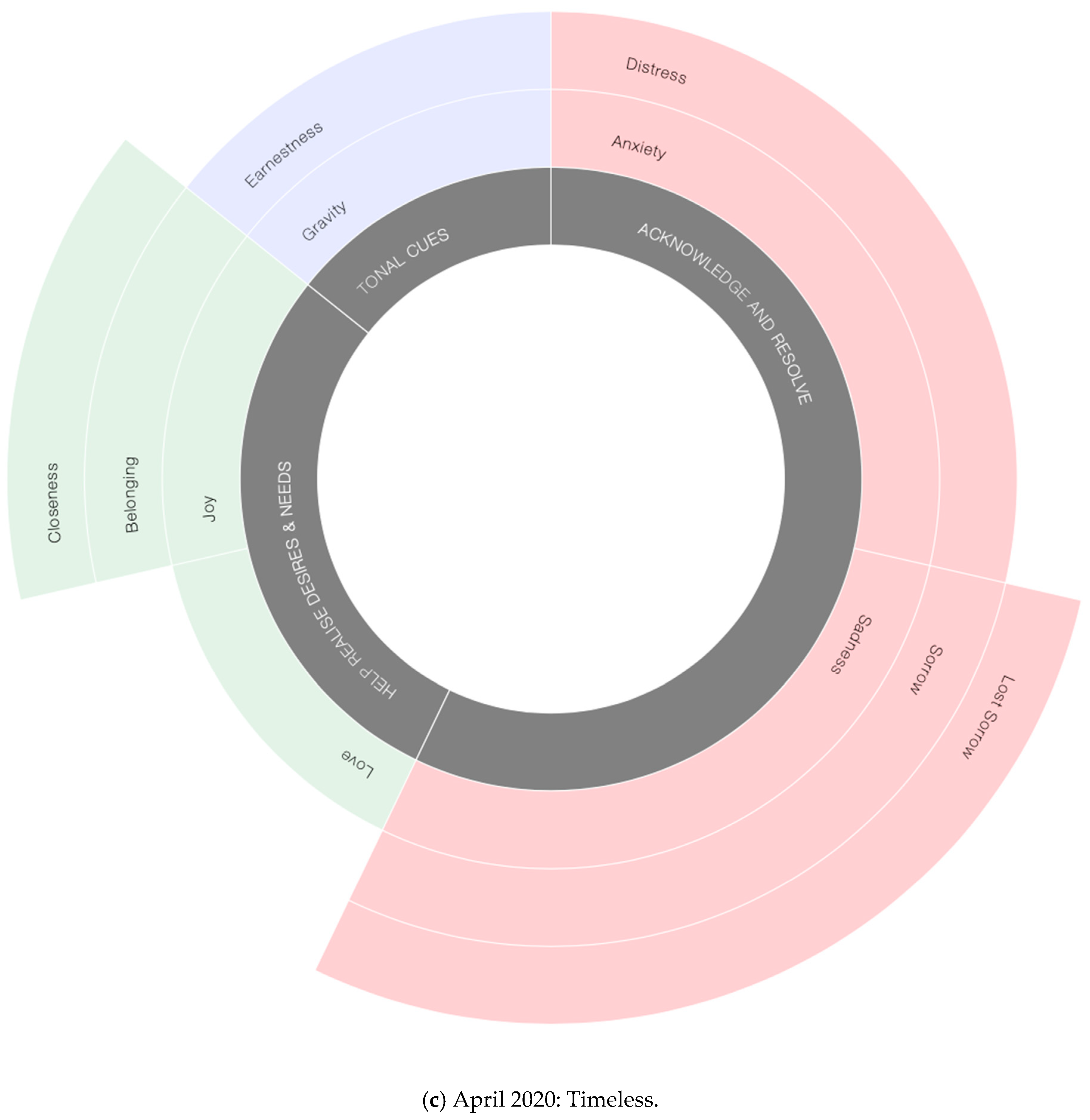 Sustainability 12 09658 g005c 550