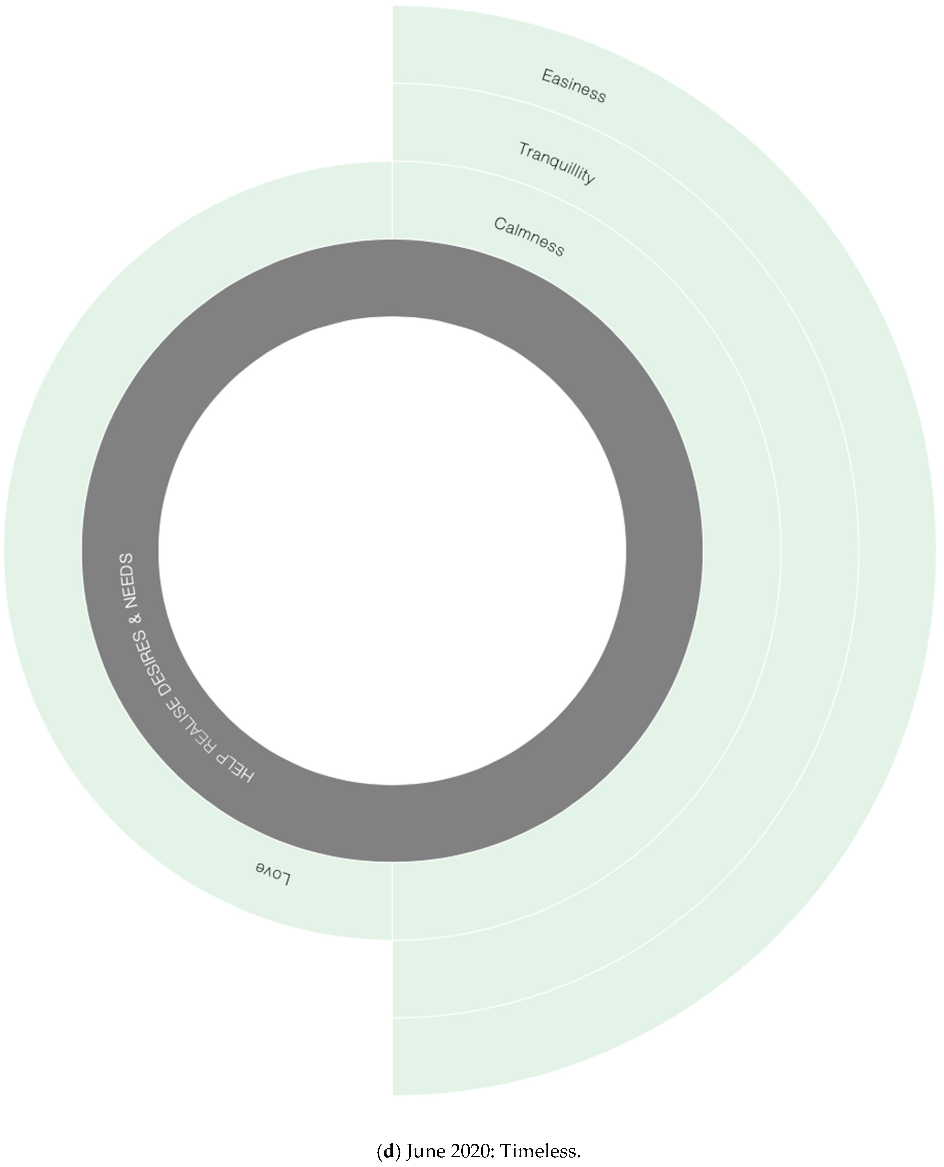 Sustainability 12 09658 g005d 550