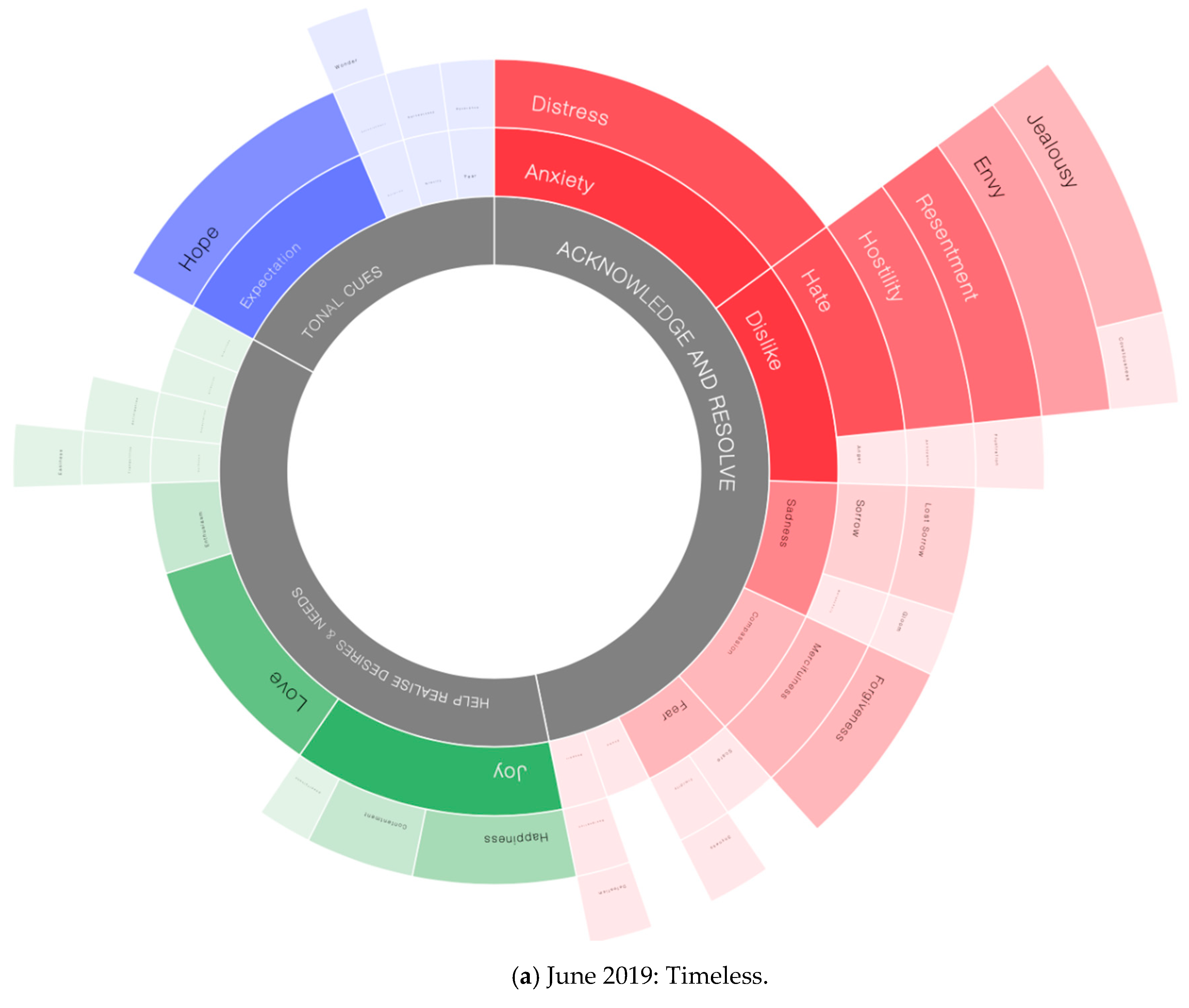 Sustainability 12 09658 g006a 550