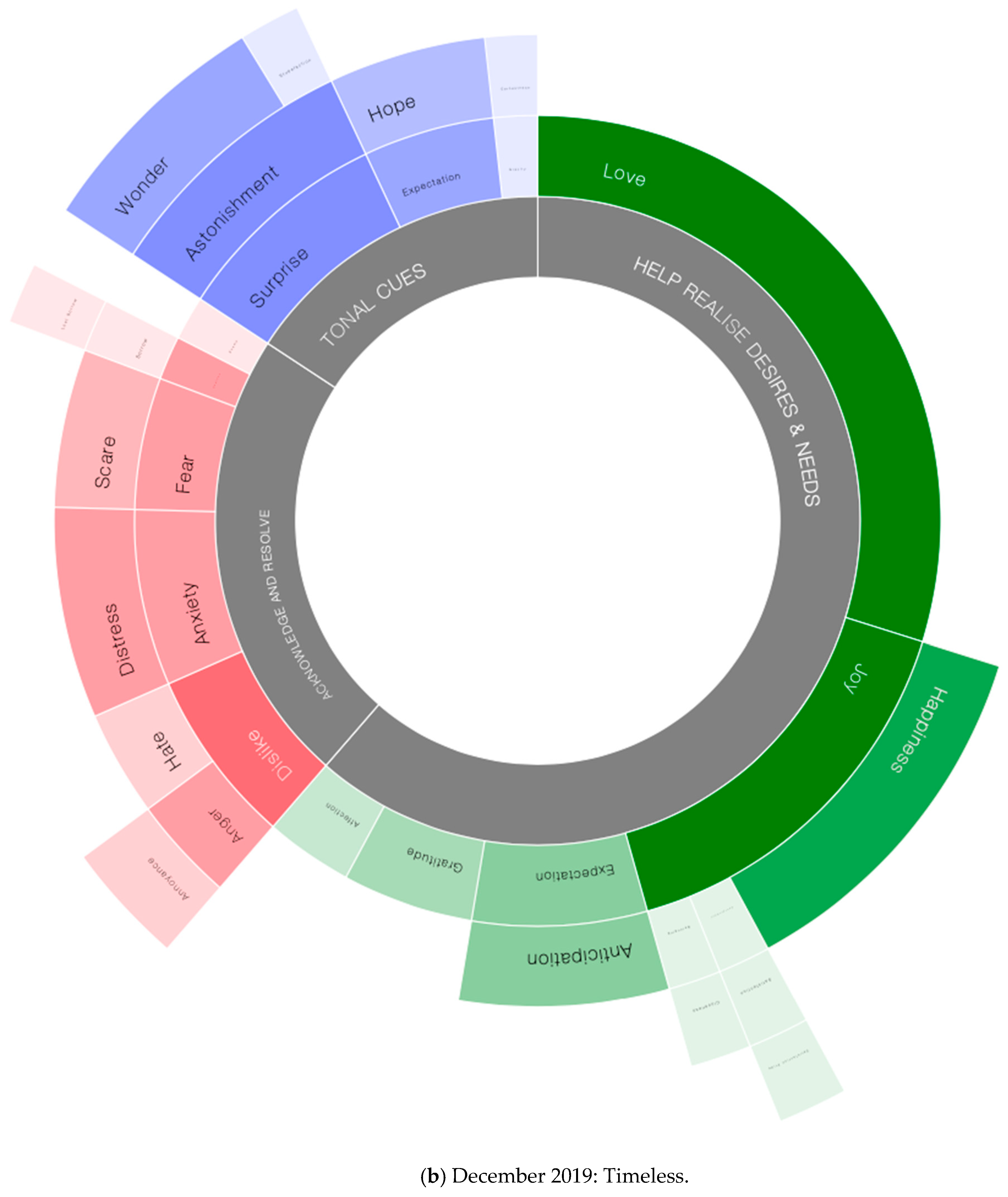 Sustainability 12 09658 g006b 550