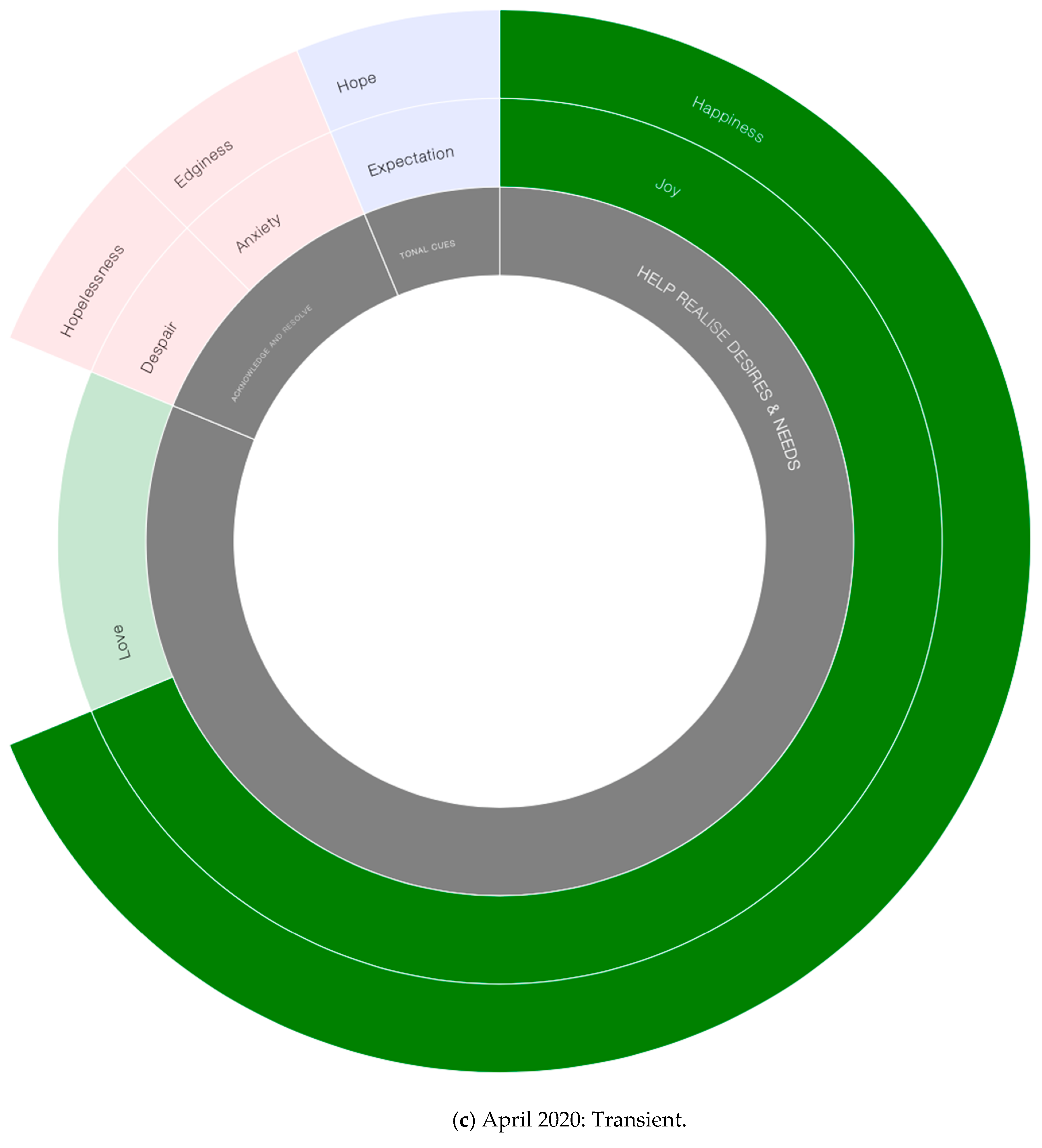 Sustainability 12 09658 g006c 550