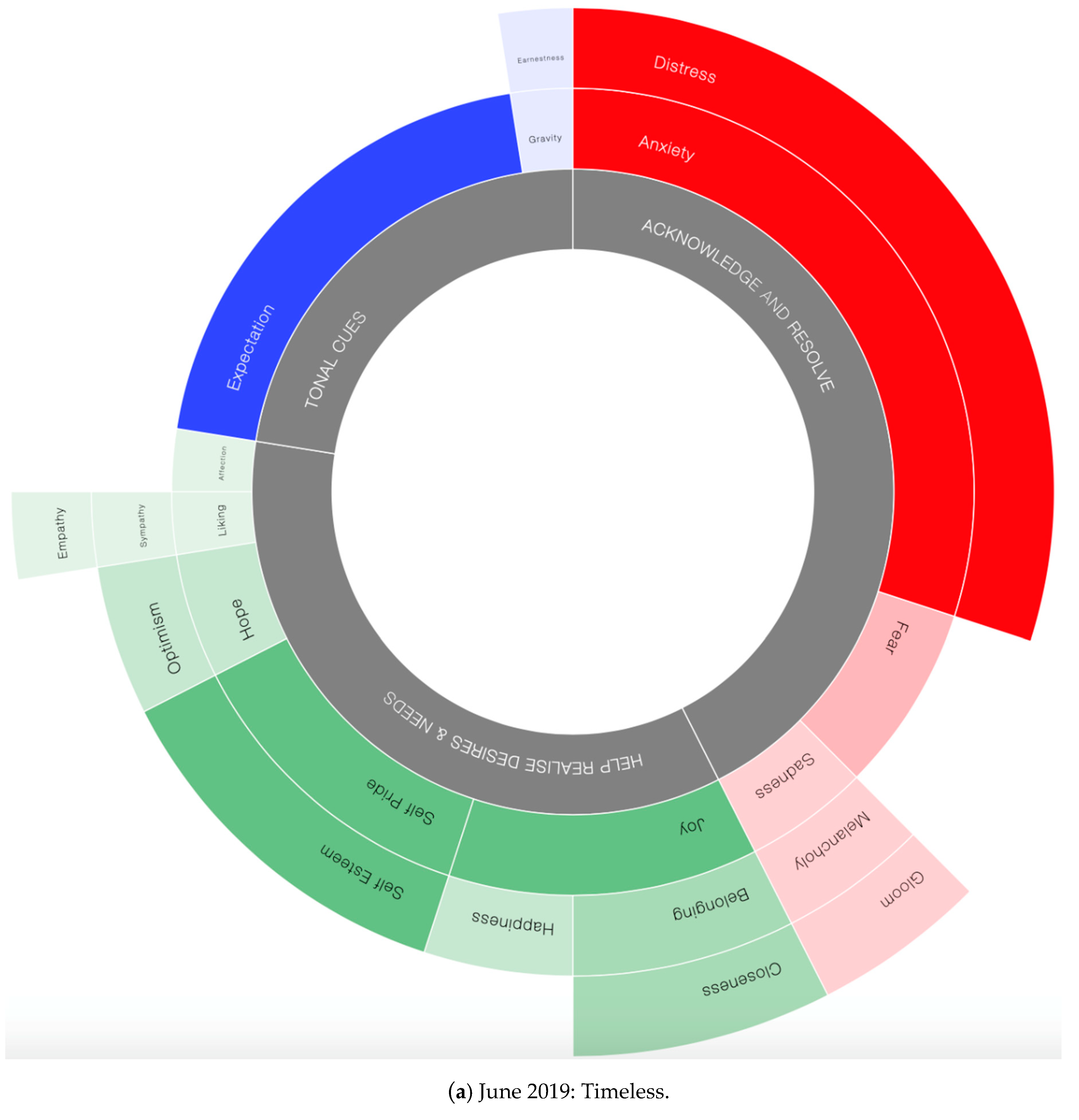 Sustainability 12 09658 g007a 550