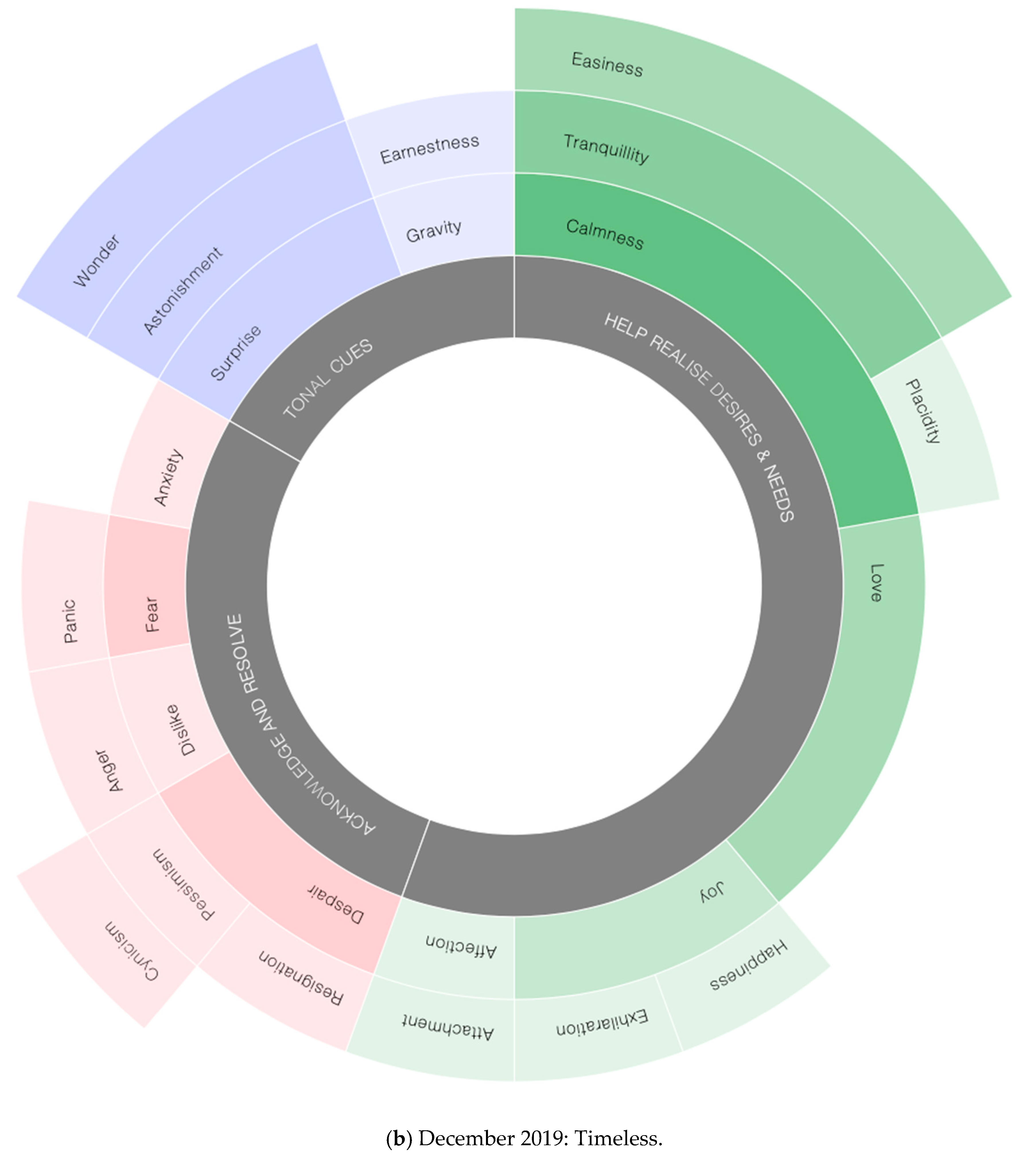 Sustainability 12 09658 g007b 550