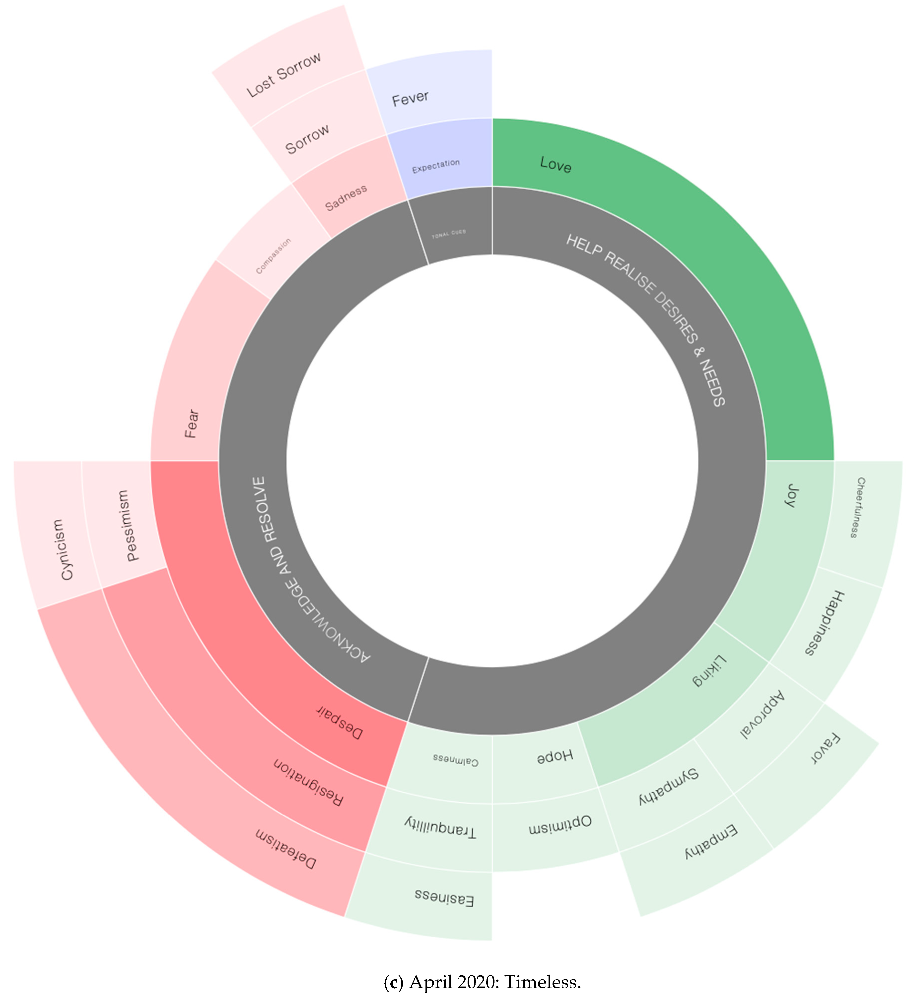 Sustainability 12 09658 g007c 550