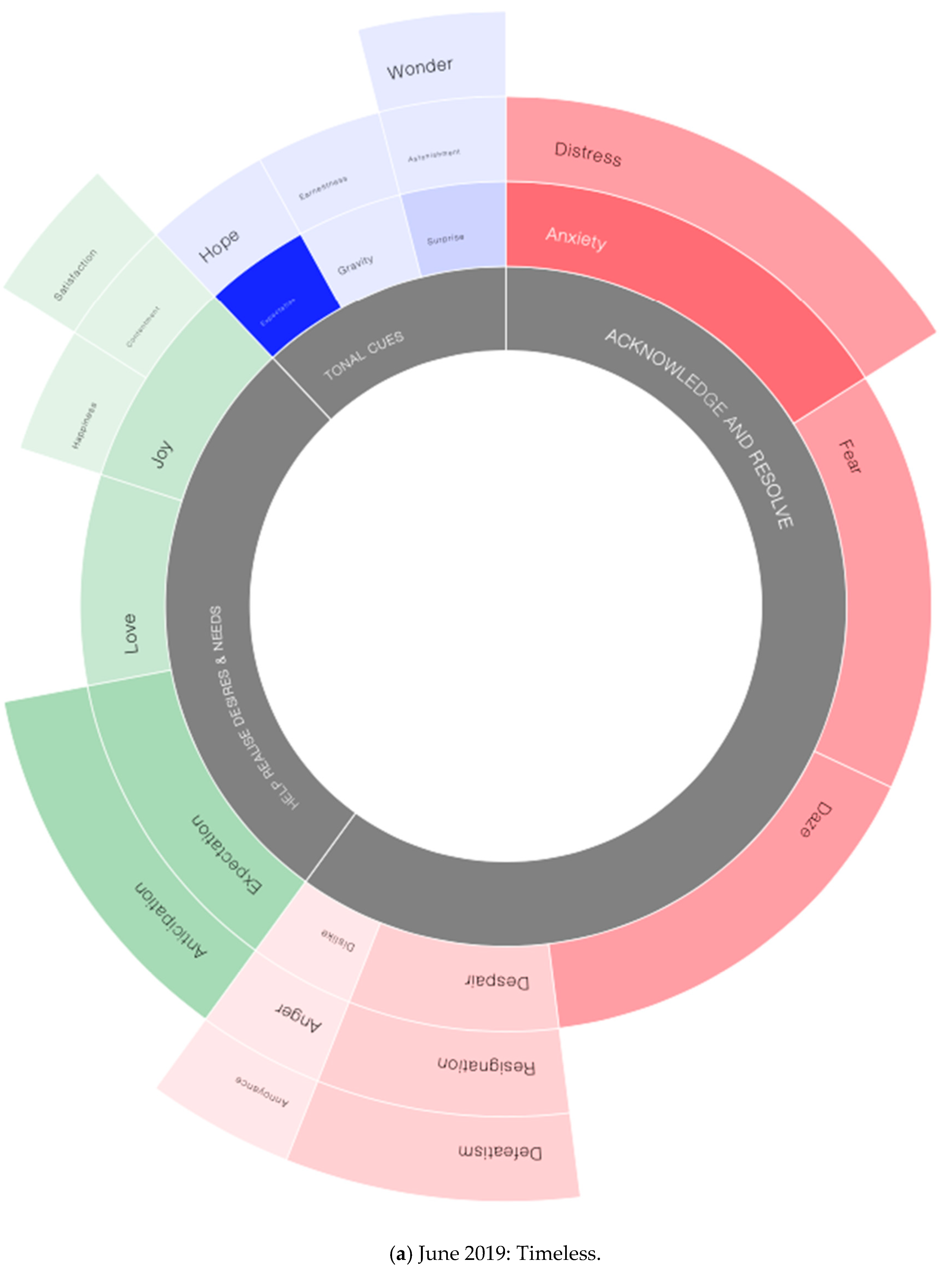 Sustainability 12 09658 g008a 550