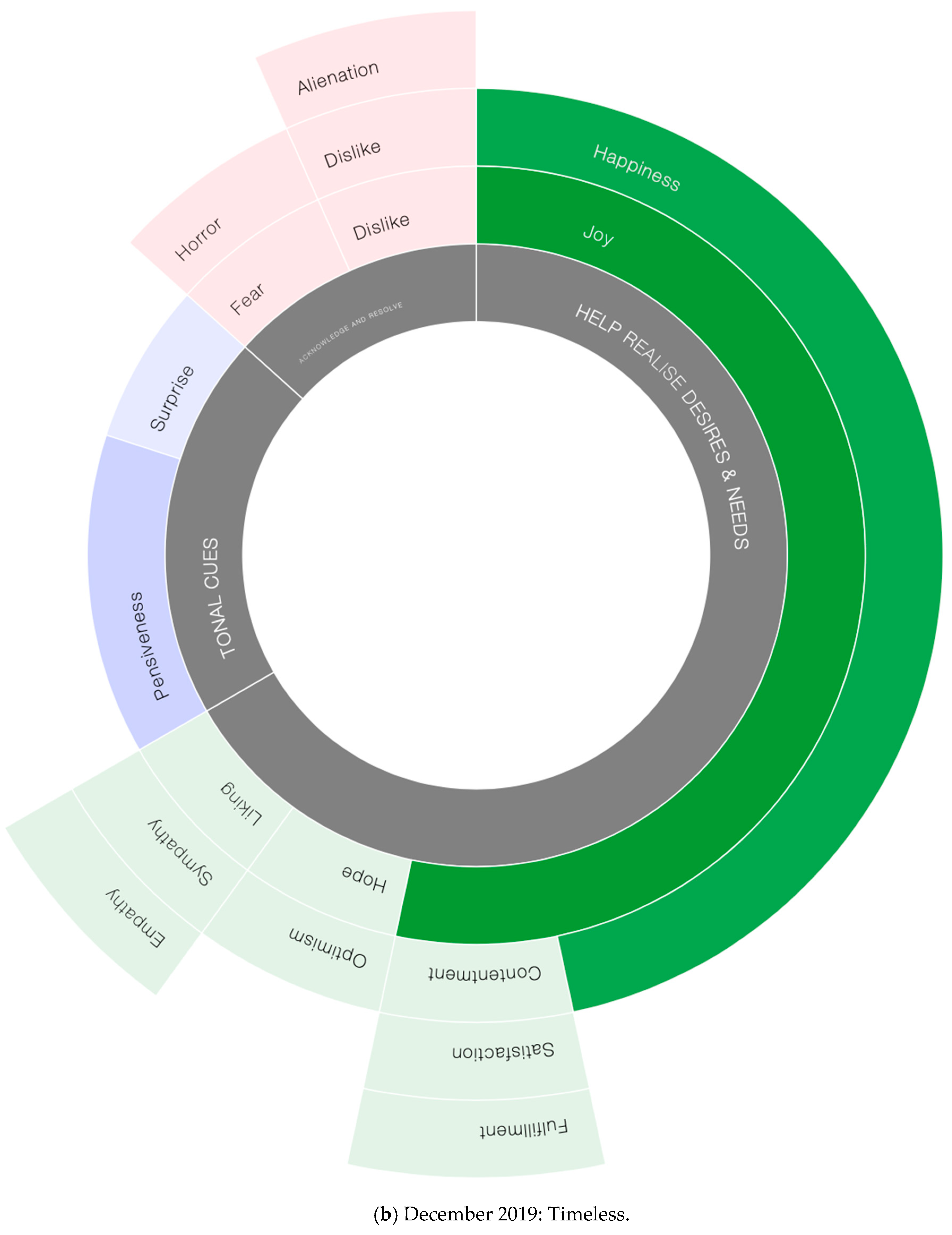 Sustainability 12 09658 g008b 550