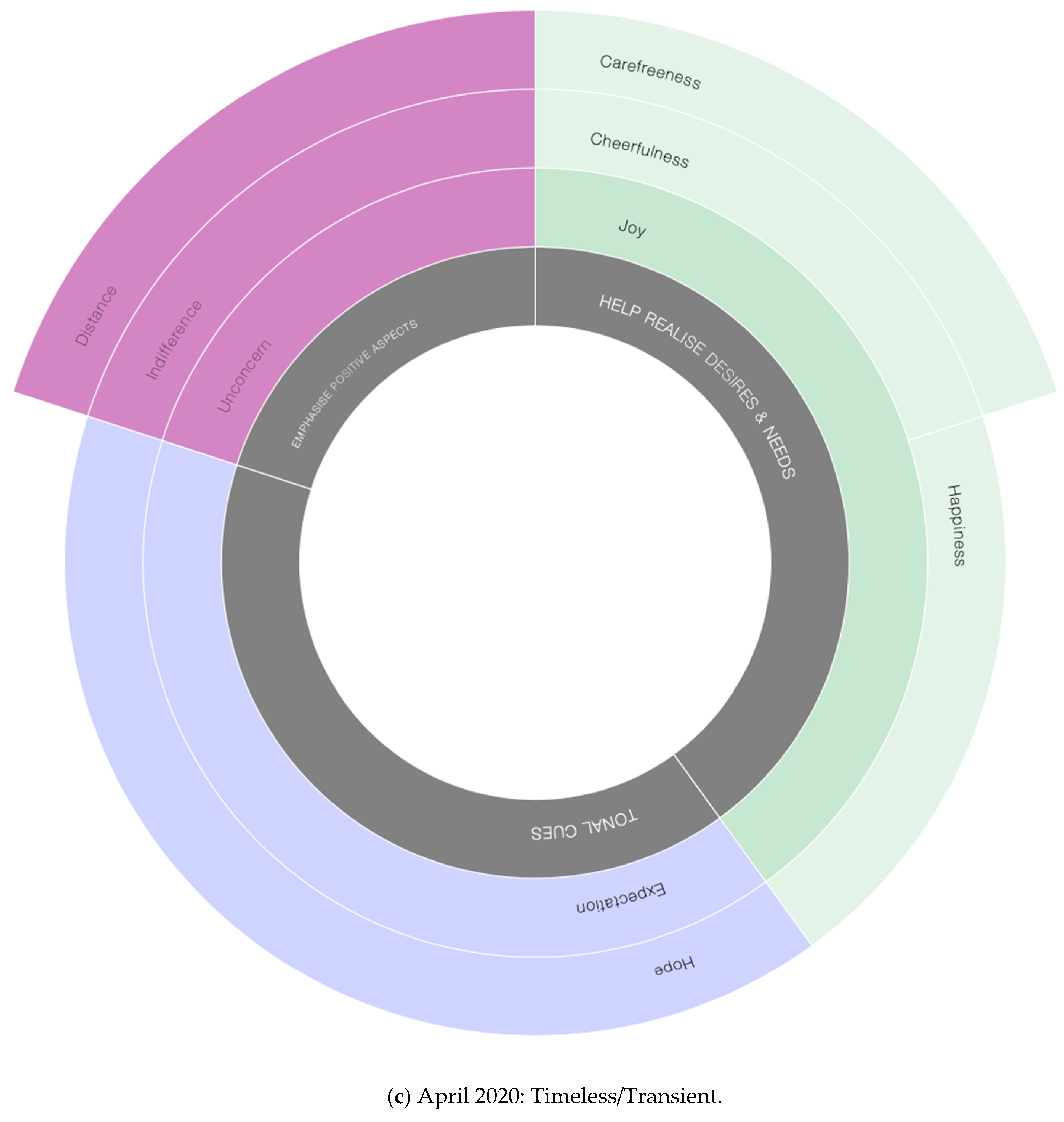 Sustainability 12 09658 g008c 550