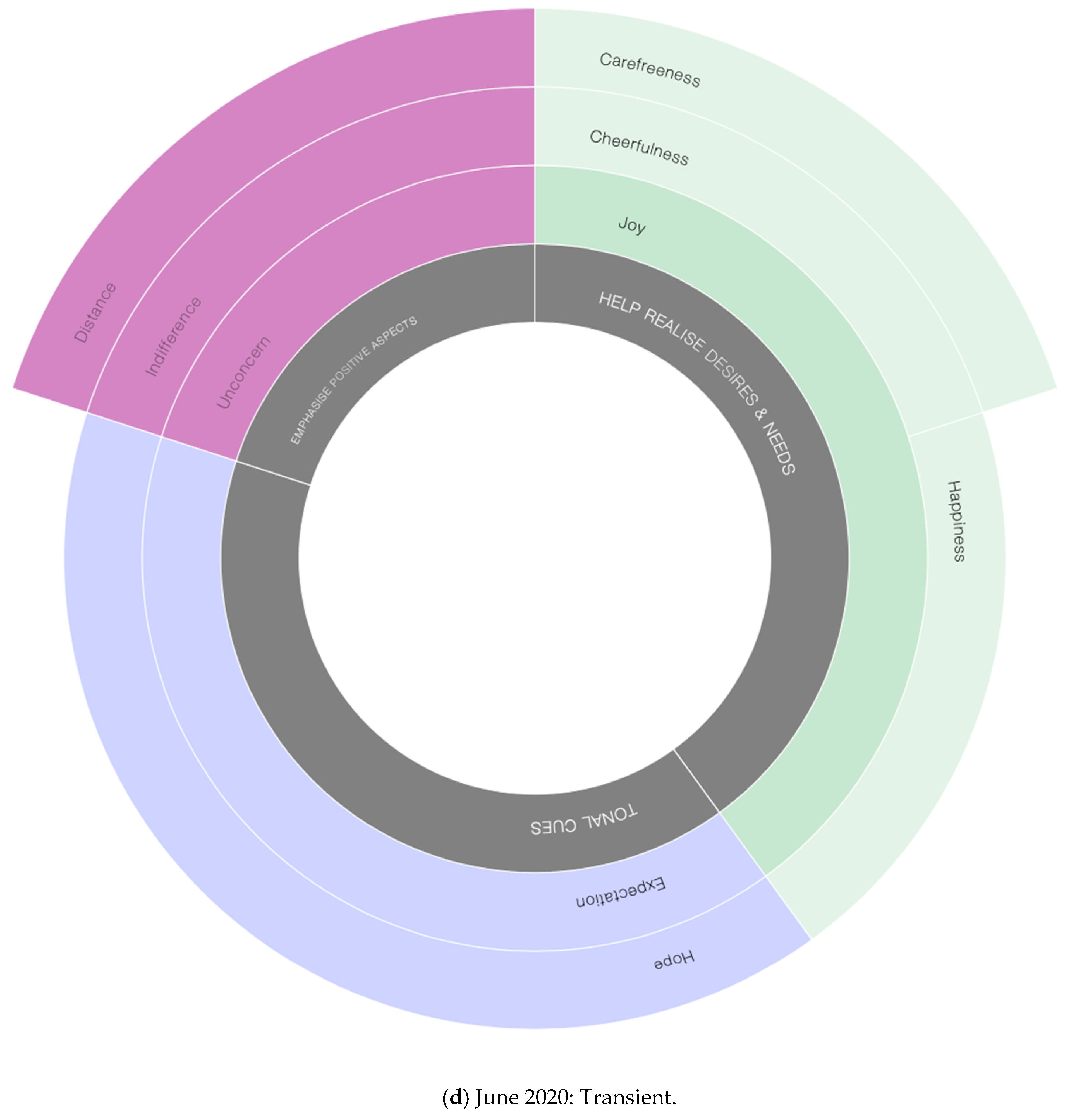 Sustainability 12 09658 g008d 550