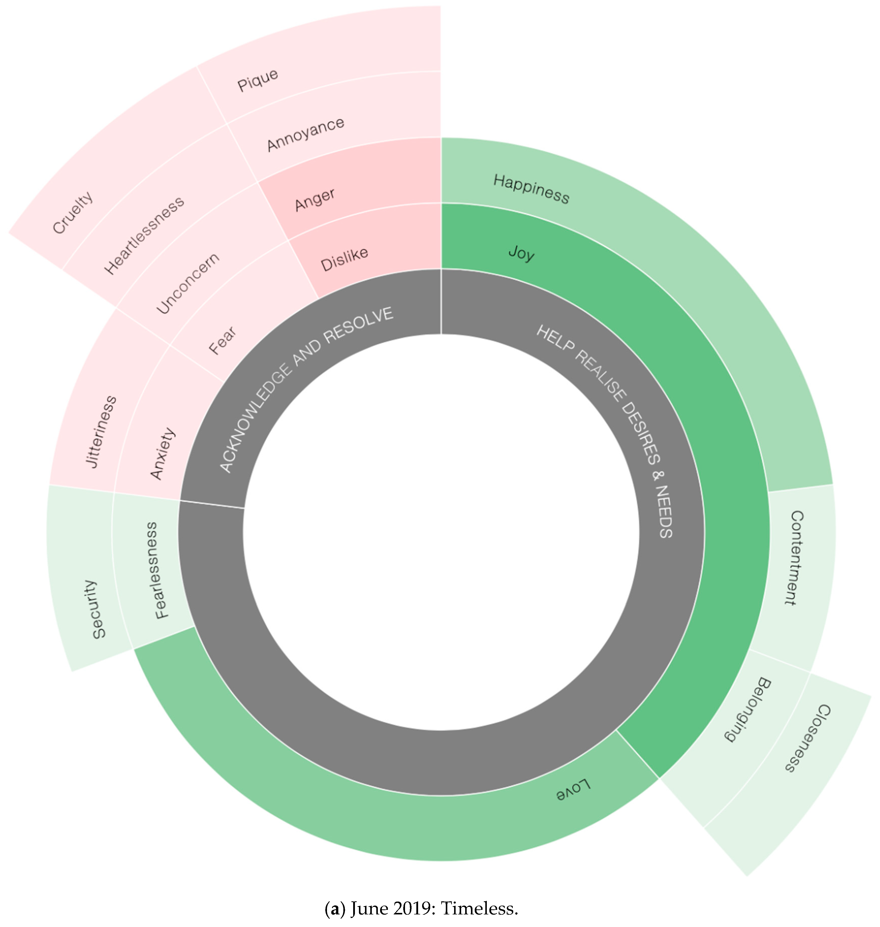 Sustainability 12 09658 g009a 550