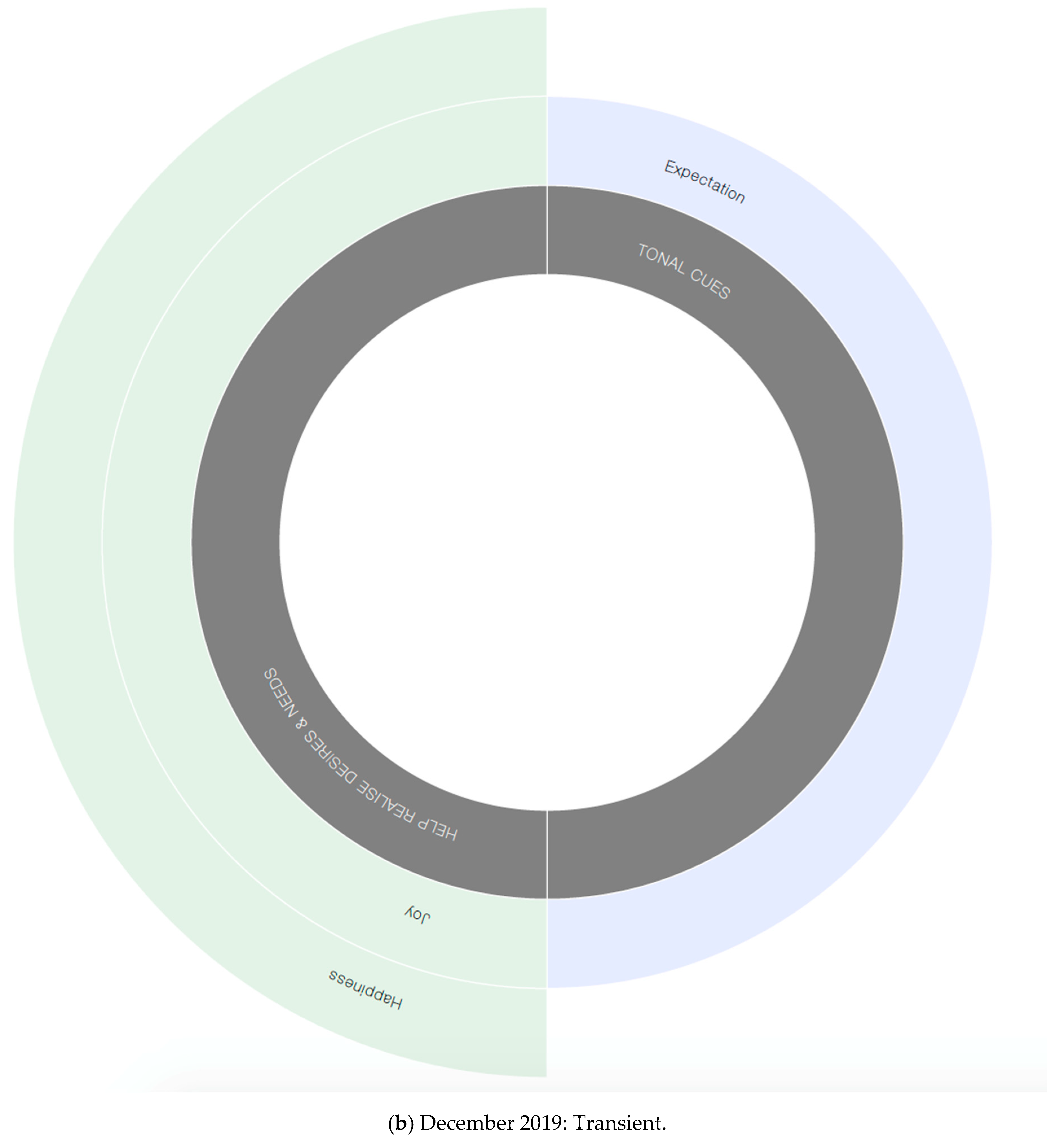 Sustainability 12 09658 g009b 550