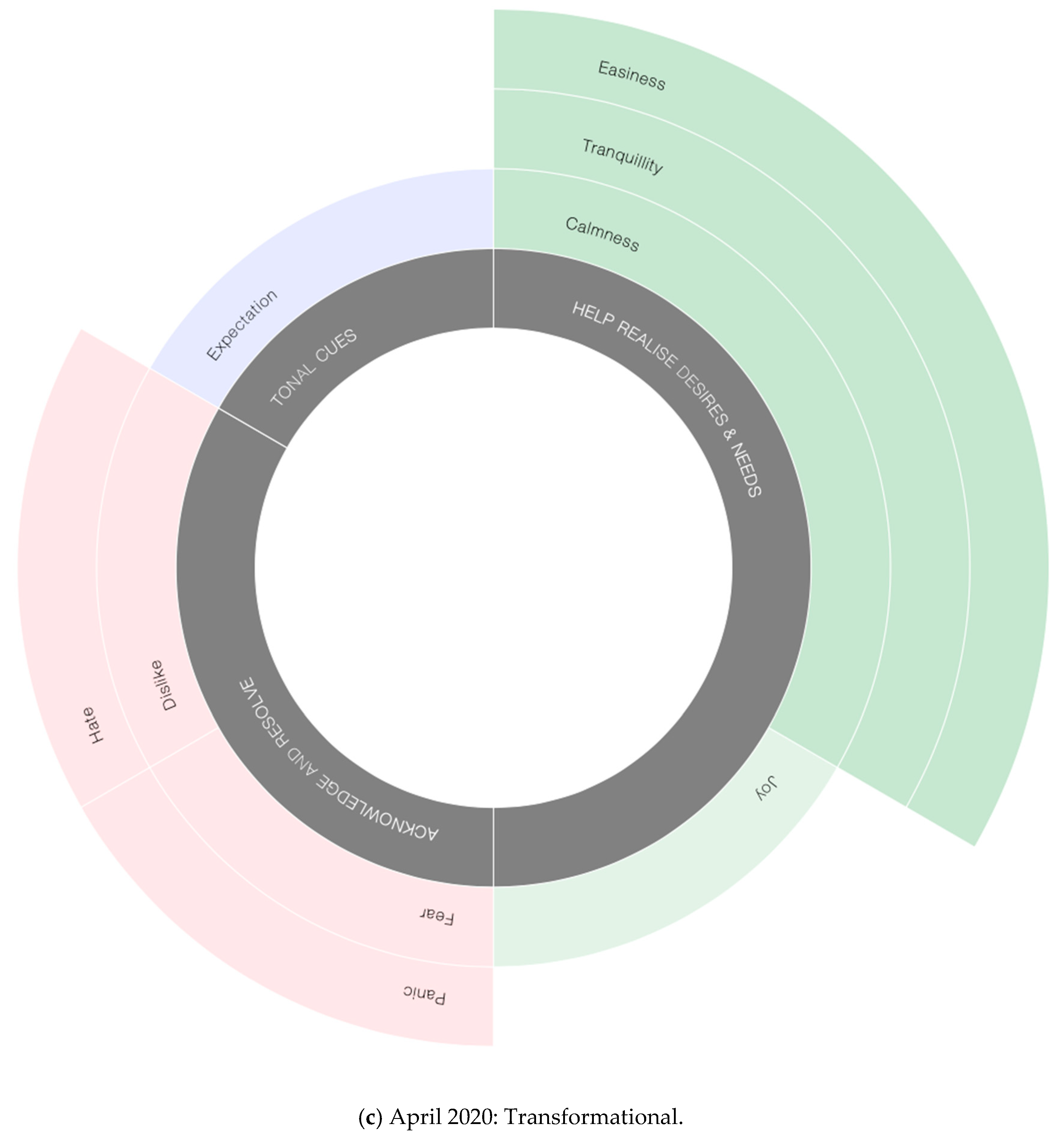 Sustainability 12 09658 g009c 550