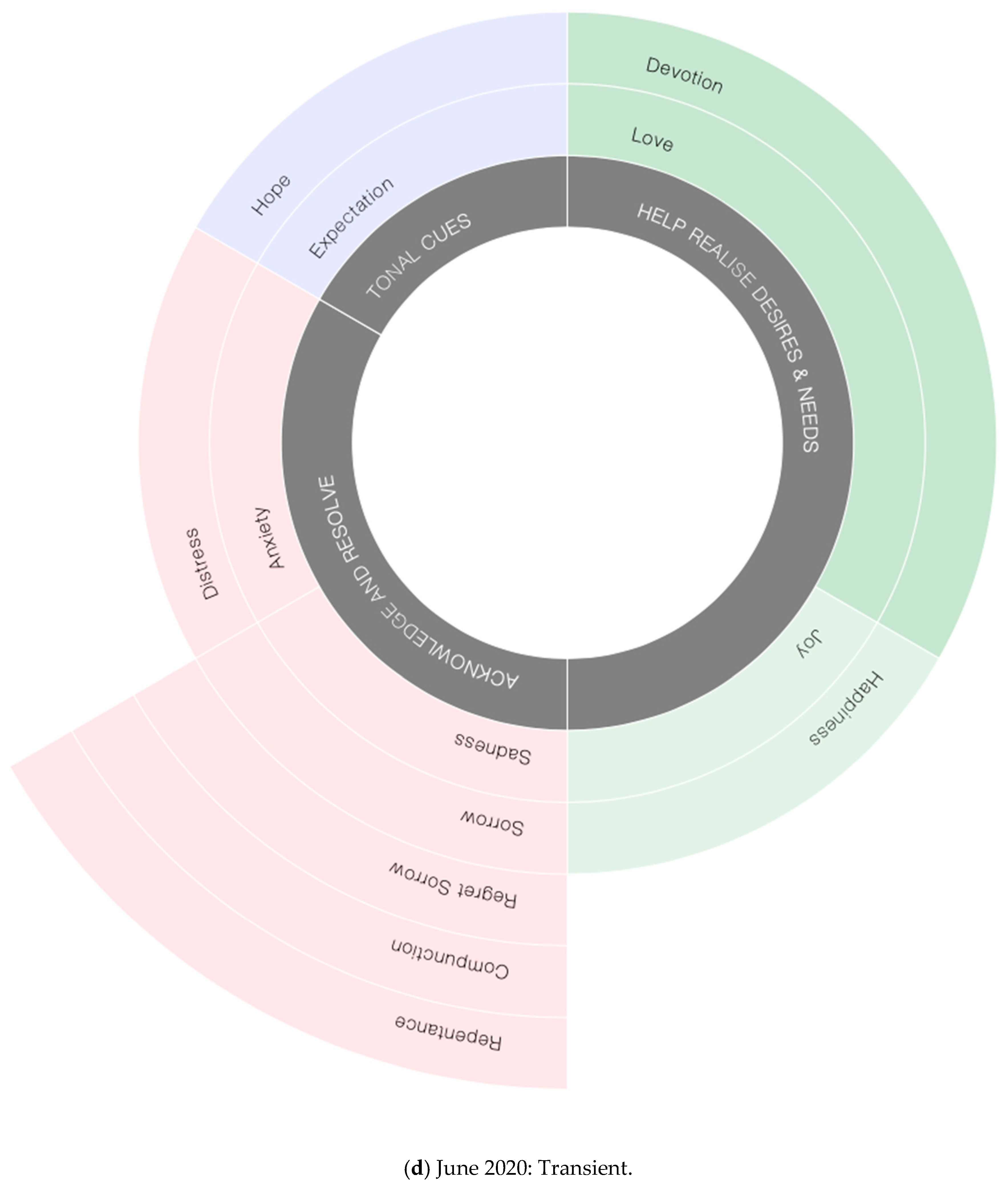 Sustainability 12 09658 g009d 550