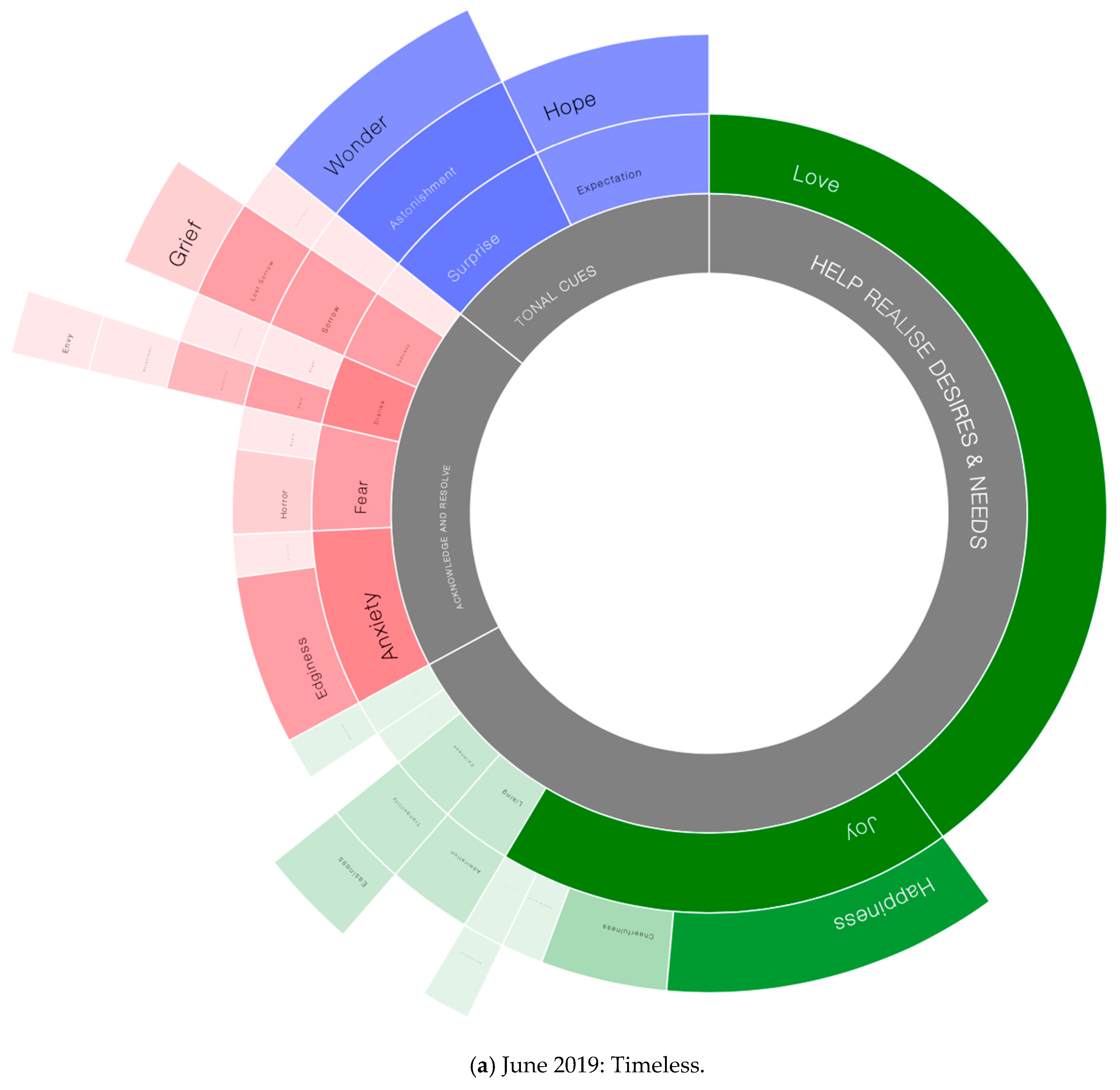 Sustainability 12 09658 g010a 550