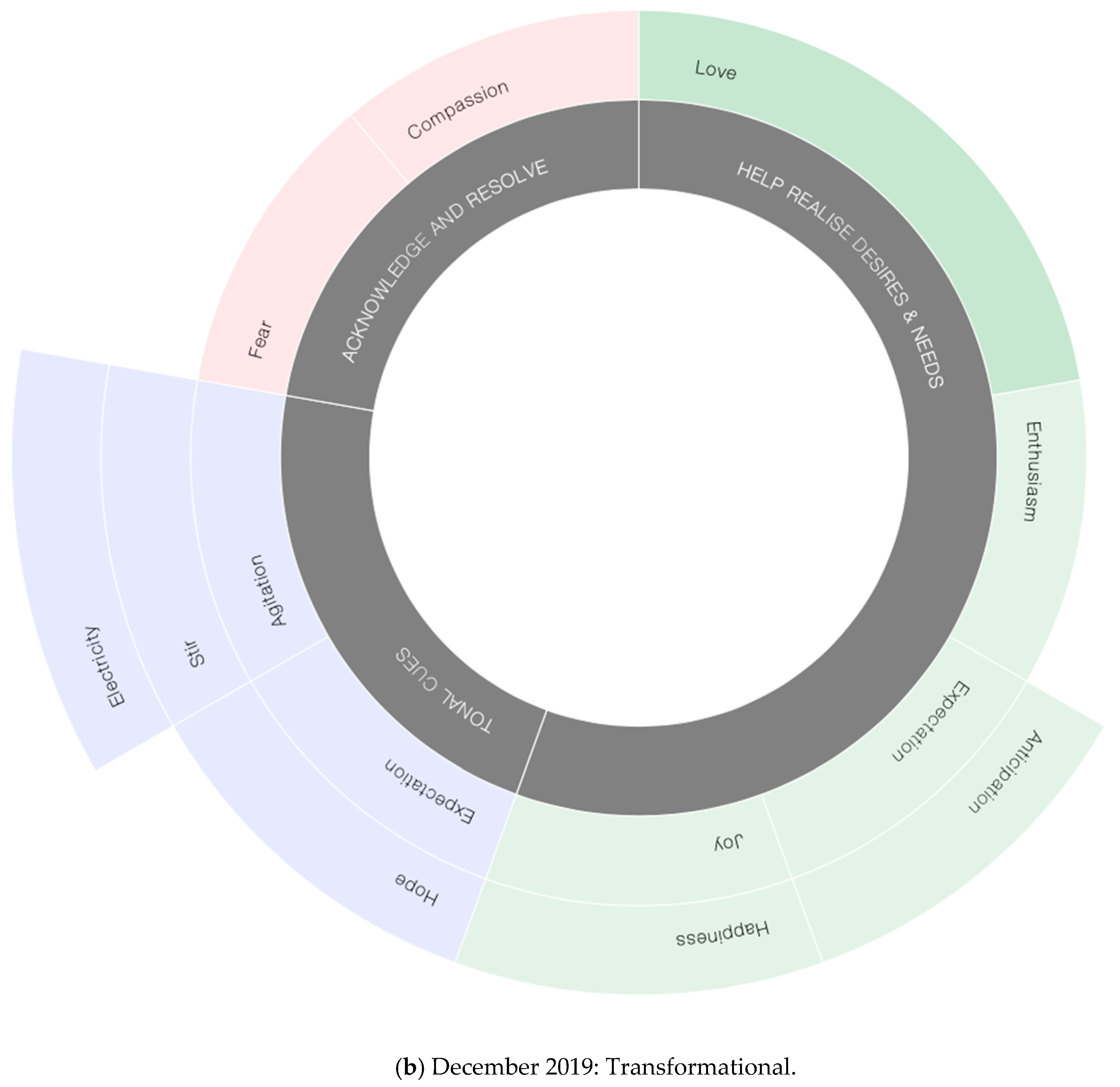 Sustainability 12 09658 g010b 550