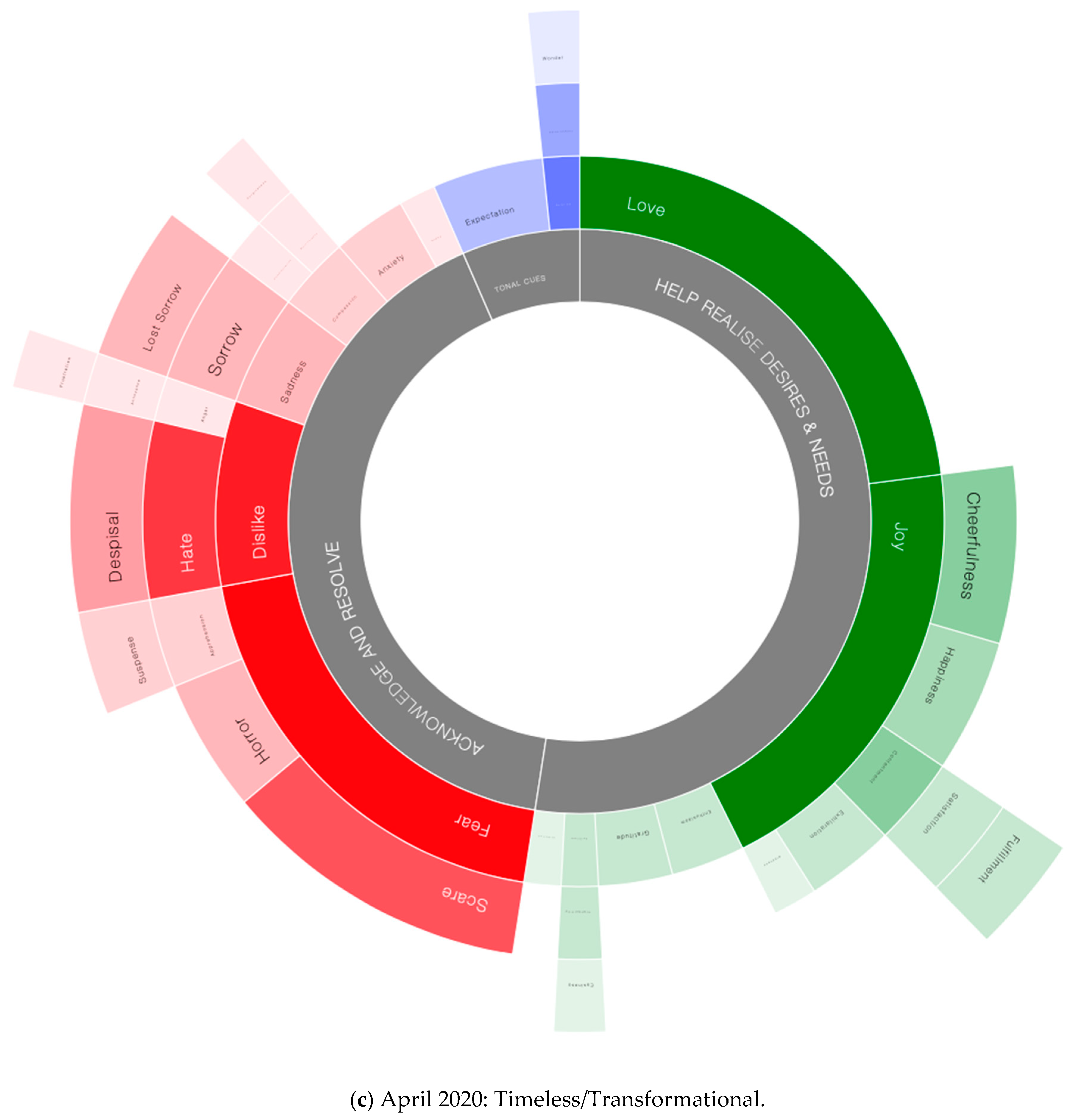 Sustainability 12 09658 g010c 550