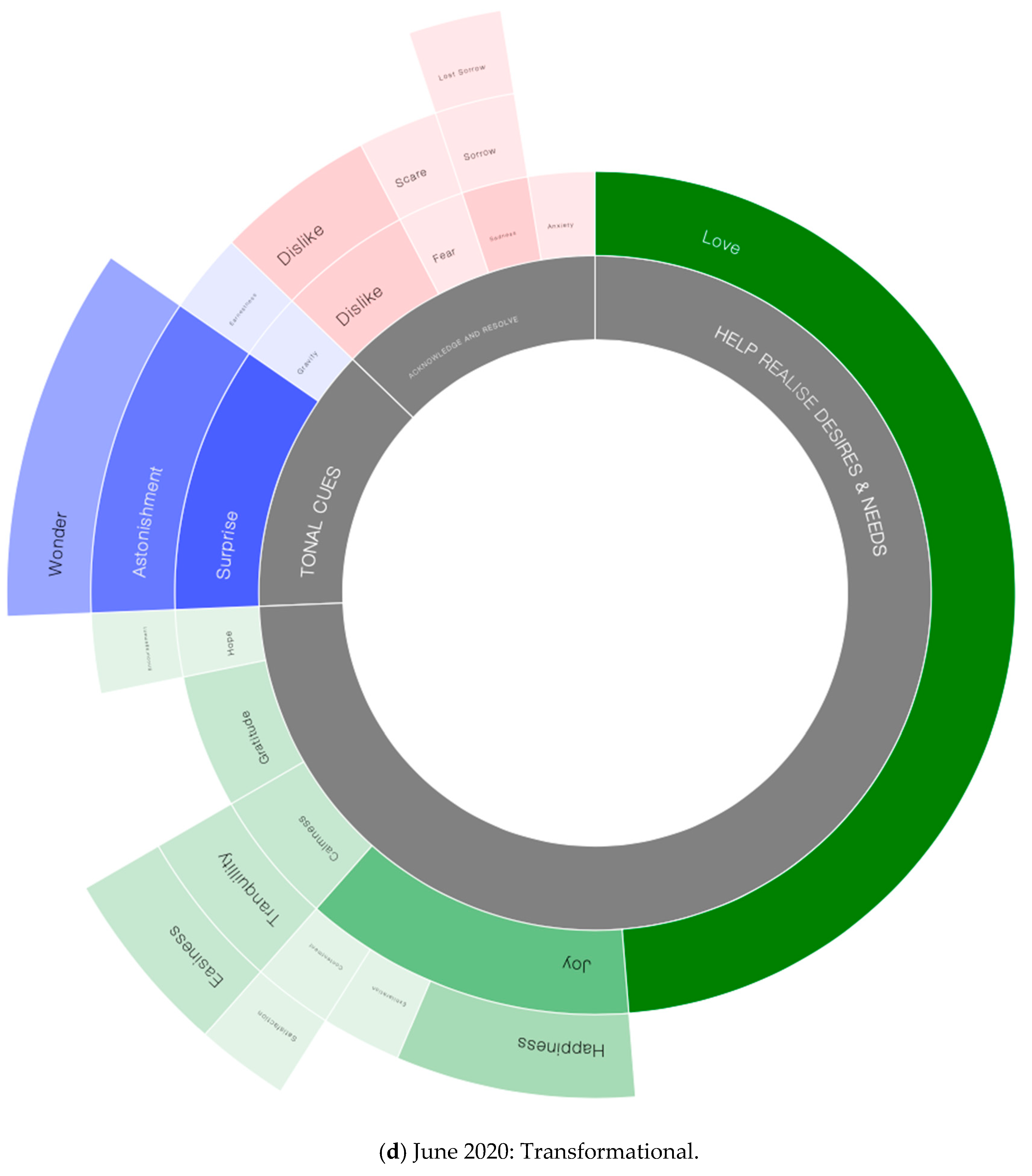 Sustainability 12 09658 g010d 550