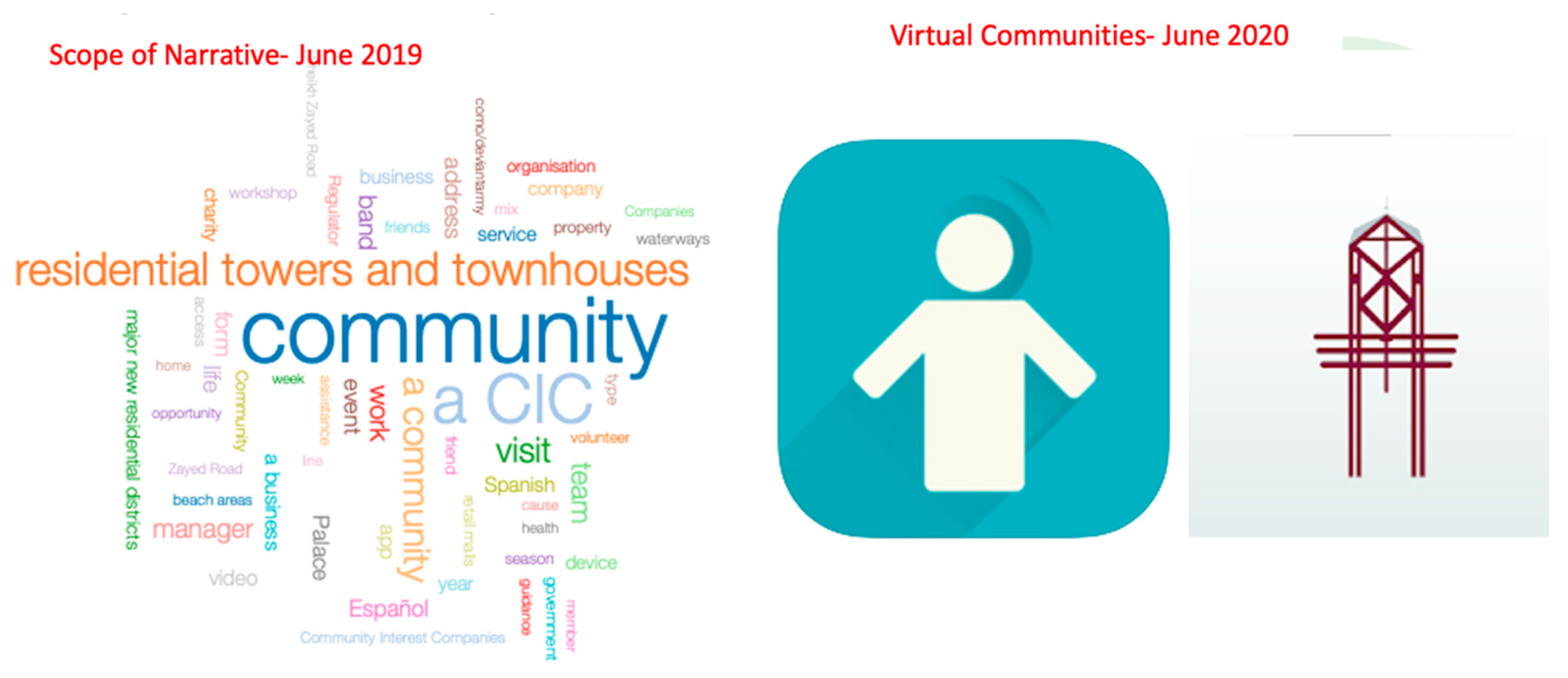 Sustainability 12 09658 g012 550